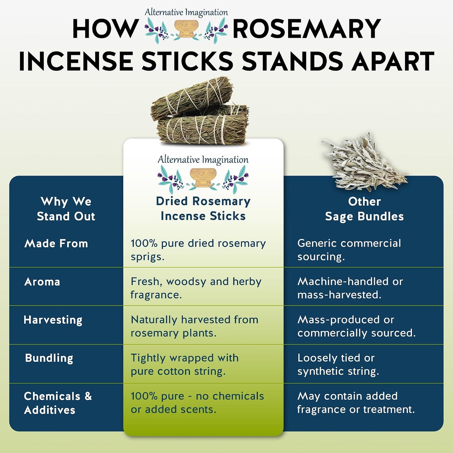 Dried Rosemary Incense Sticks for Spiritual Cleansing, Home Fragrance, Witchcraft Supplies, Meditation Accessories - 4" Long - 3 Pack - Alternative Imagination