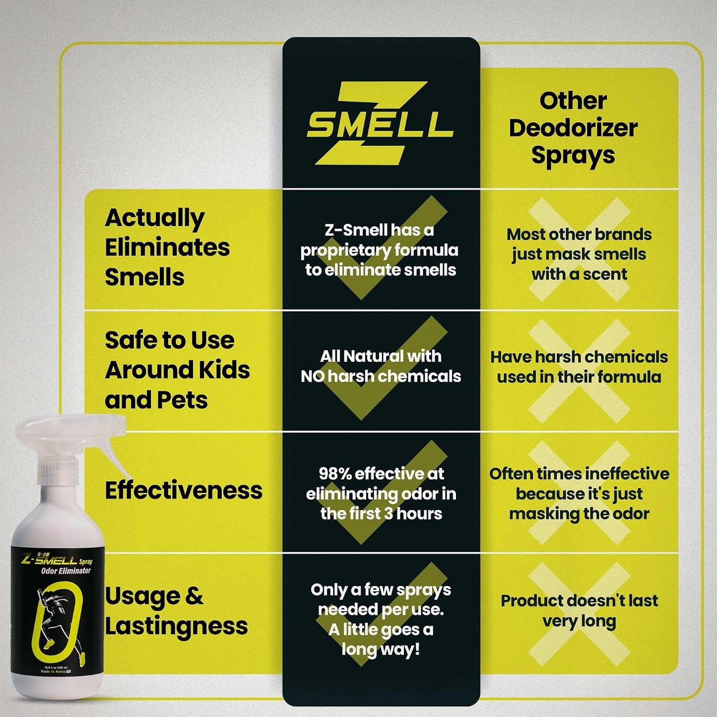 Z-Spray Odor Eliminator Spray – Bio-Based Enzyme Spray, Unscented & Made with No Harsh Chemicals – For Shoes, Pets, Gear, Car & Home – Safe for Kids & Animals – 500mL