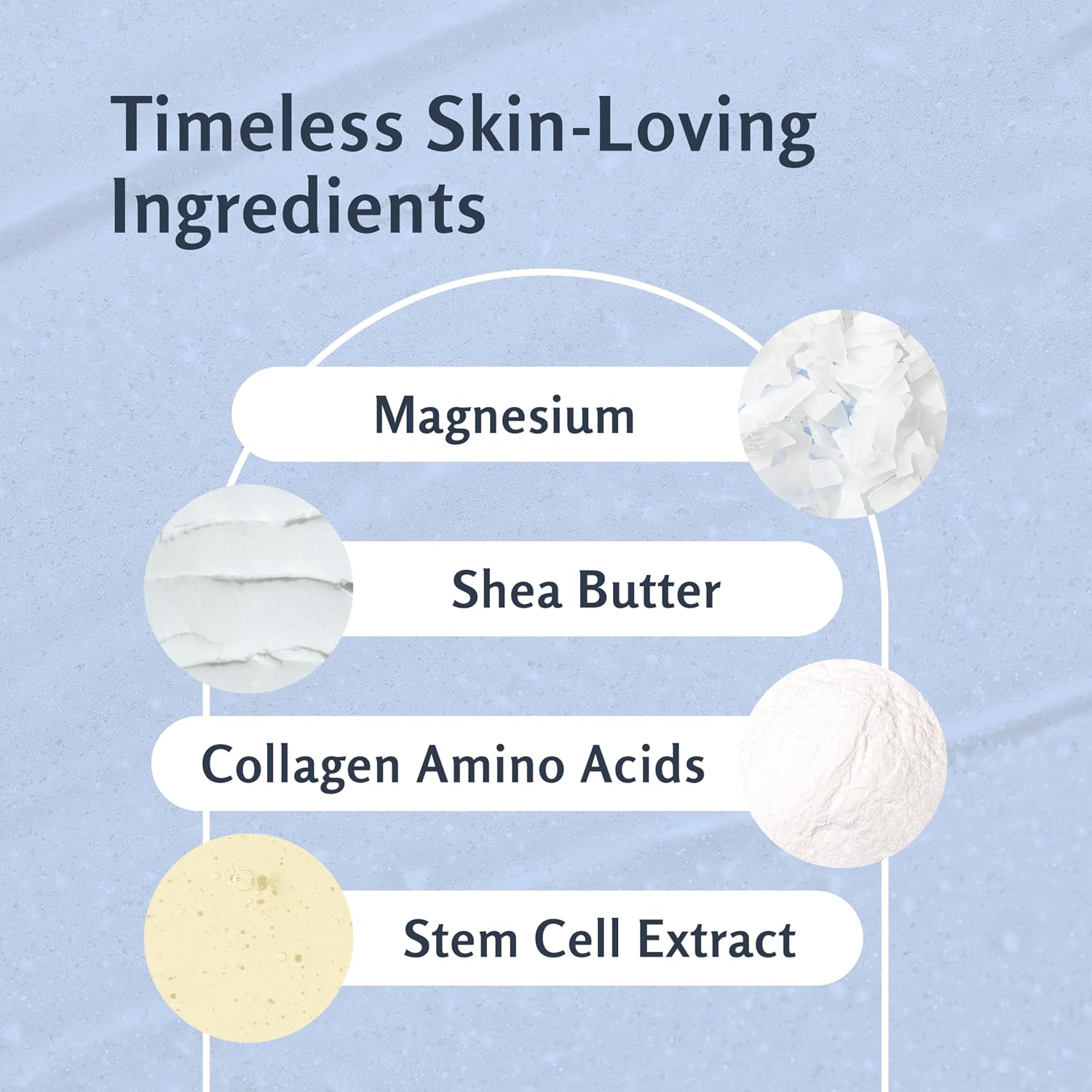 Magnesium Body Scrub for Sore Muscles, Exfoliation & Relaxation | Calming & Moisturizing Mineral-Rich Dead Sea Salt with Collagen, Stem Cell & Shea Butter, for Body, Hands & Feet, 16oz by M3
