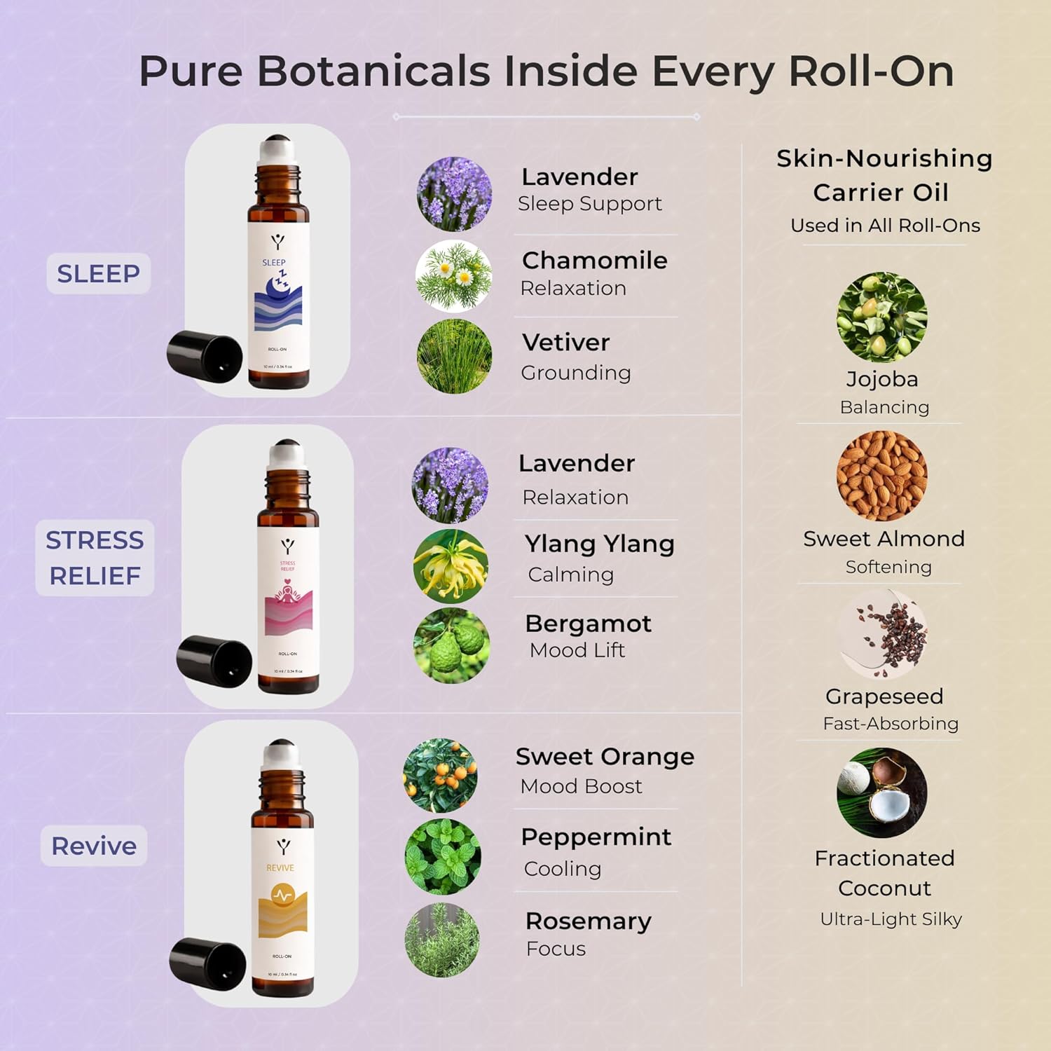 Essential Oil Roll On Set (3 Pack) – Sleep, Stress Relief & Revive Aromatherapy Rollers – Pre-Diluted Travel Size Blends for Relaxation & Bedtime – Wellness Gift for Women