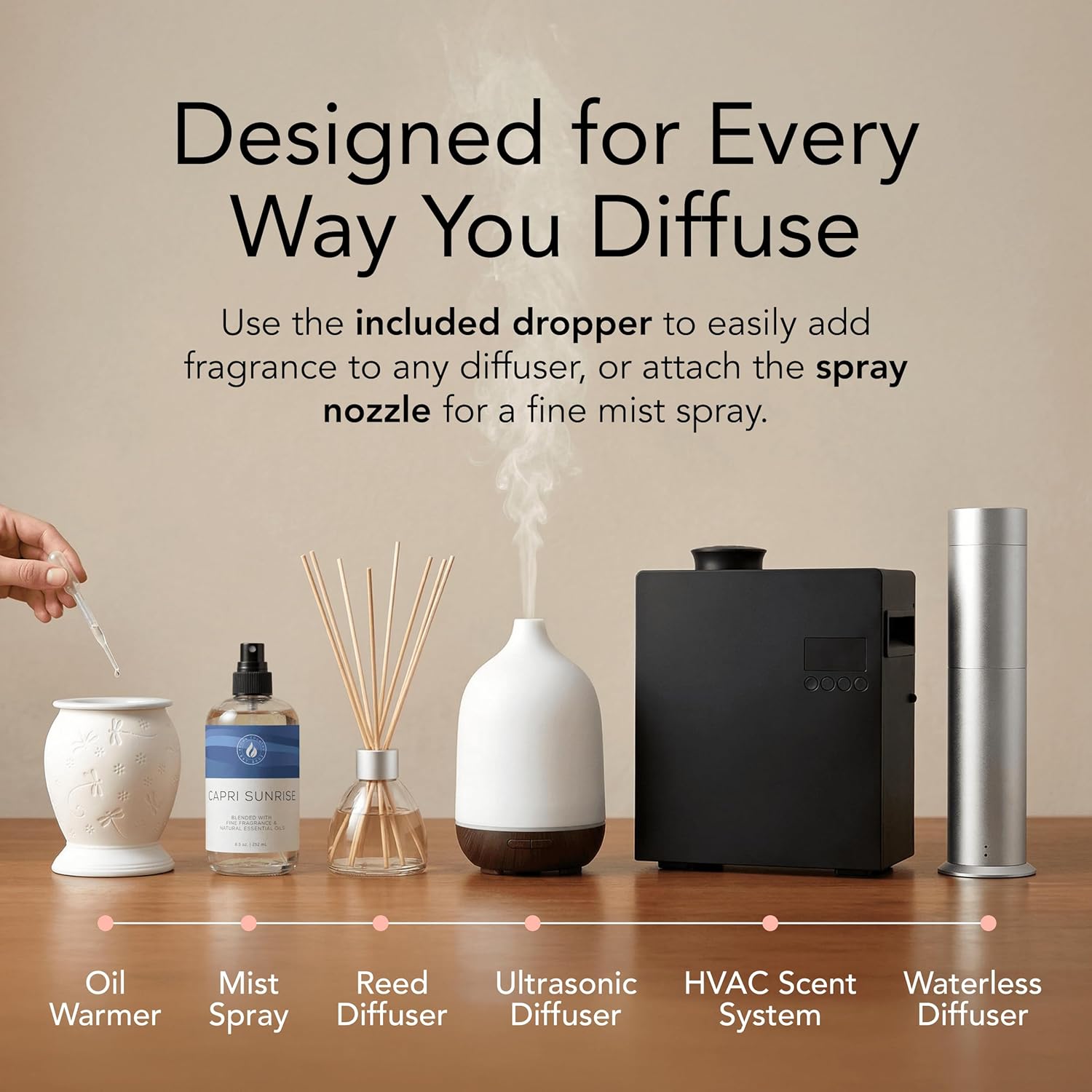 Aroma Country Capri Sunrise Diffuser Oil - Volcano Inspired - Luxury Essential Oils for Diffuser Refill & Air Freshener Room Spray, Long-Lasting, Natural Home Fragrance for Scent Machines (4 Fl oz)