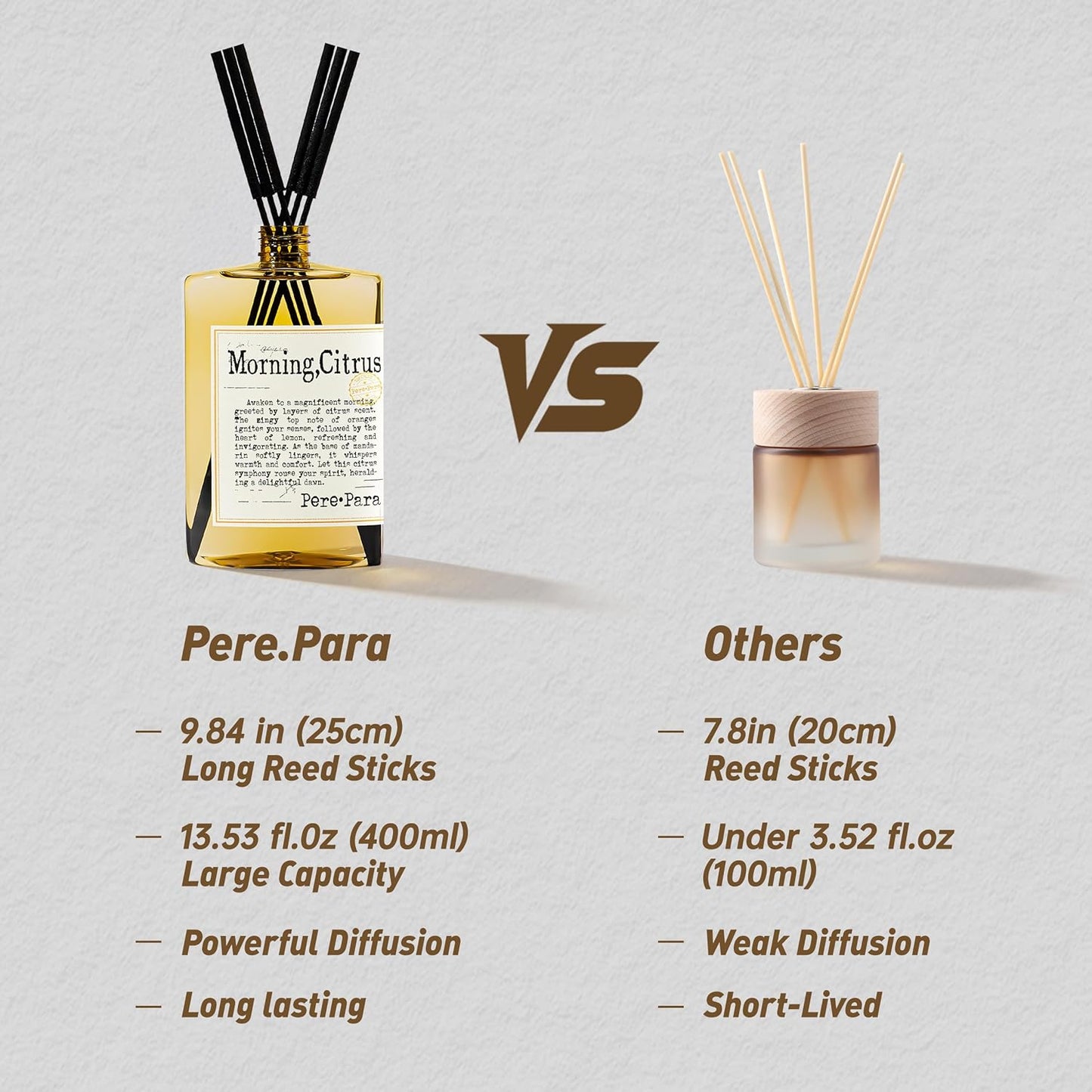 Morning Citrus Scent Reed Diffuser Refill Set 13.53 fl oz with 6 Sticks,【Wake Up Your Space】 Luxury Natural Long Lasting Home Fragrance Oil Air Freshener for Living Room and Kitchen