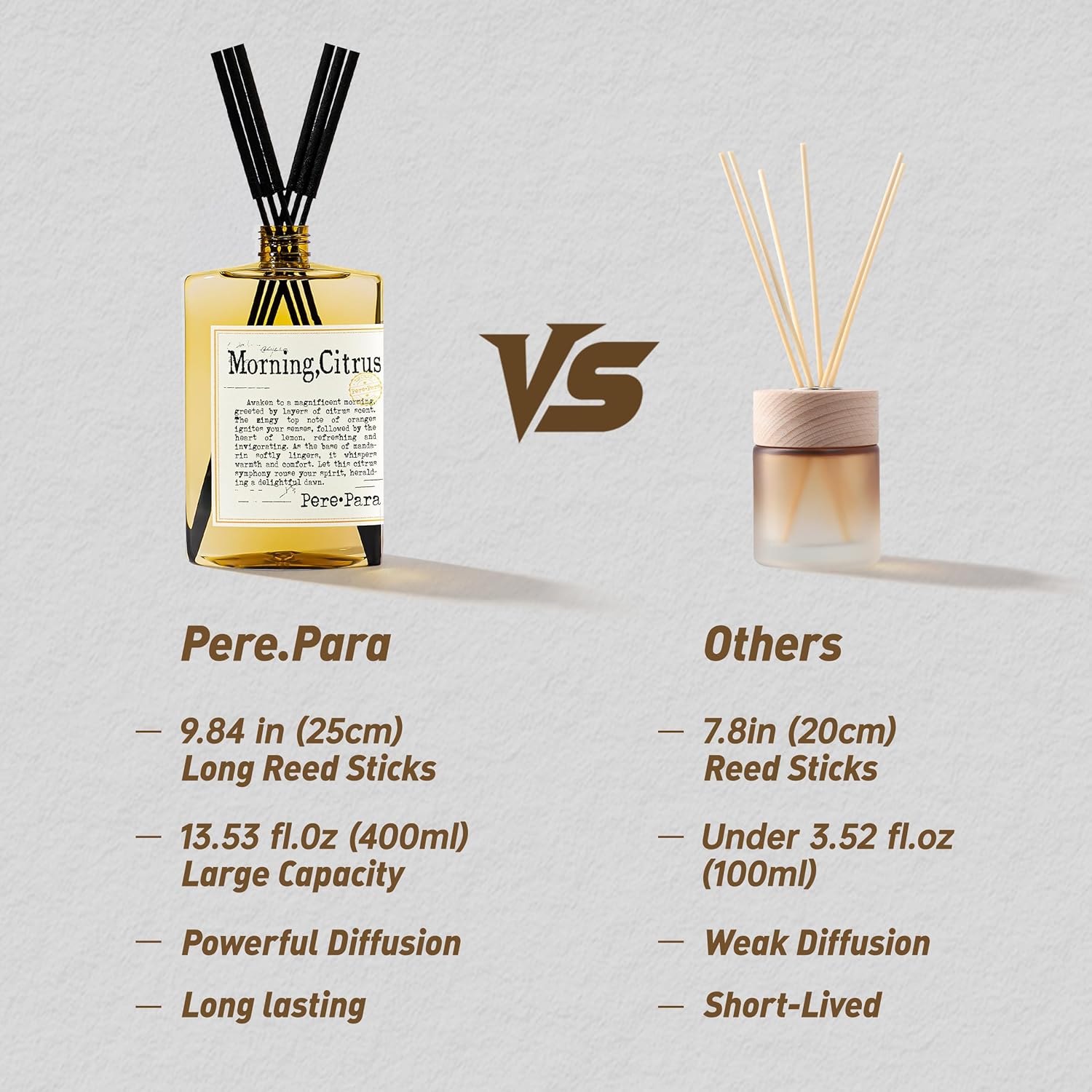 Morning Citrus Scent Reed Diffuser Refill Set 13.53 fl oz with 6 Sticks,【Wake Up Your Space】 Luxury Natural Long Lasting Home Fragrance Oil Air Freshener for Living Room and Kitchen