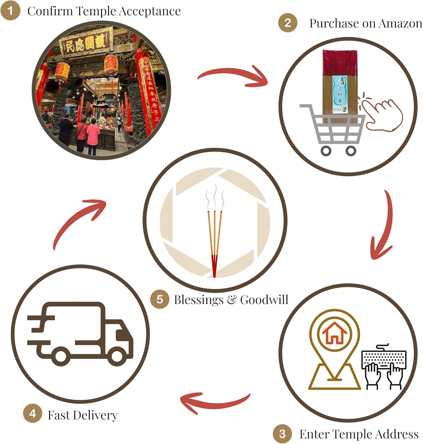 I H INCENSE HOUSE+ – Taiwanese-Style Worship Joss Incense Sticks 30cm, 300g (Approx. 380–400 Slim & Low Smoke Fine Sticks) – Traditional Bamboo-Core Incense for Rituals, Prayer & Daily Worship (1)