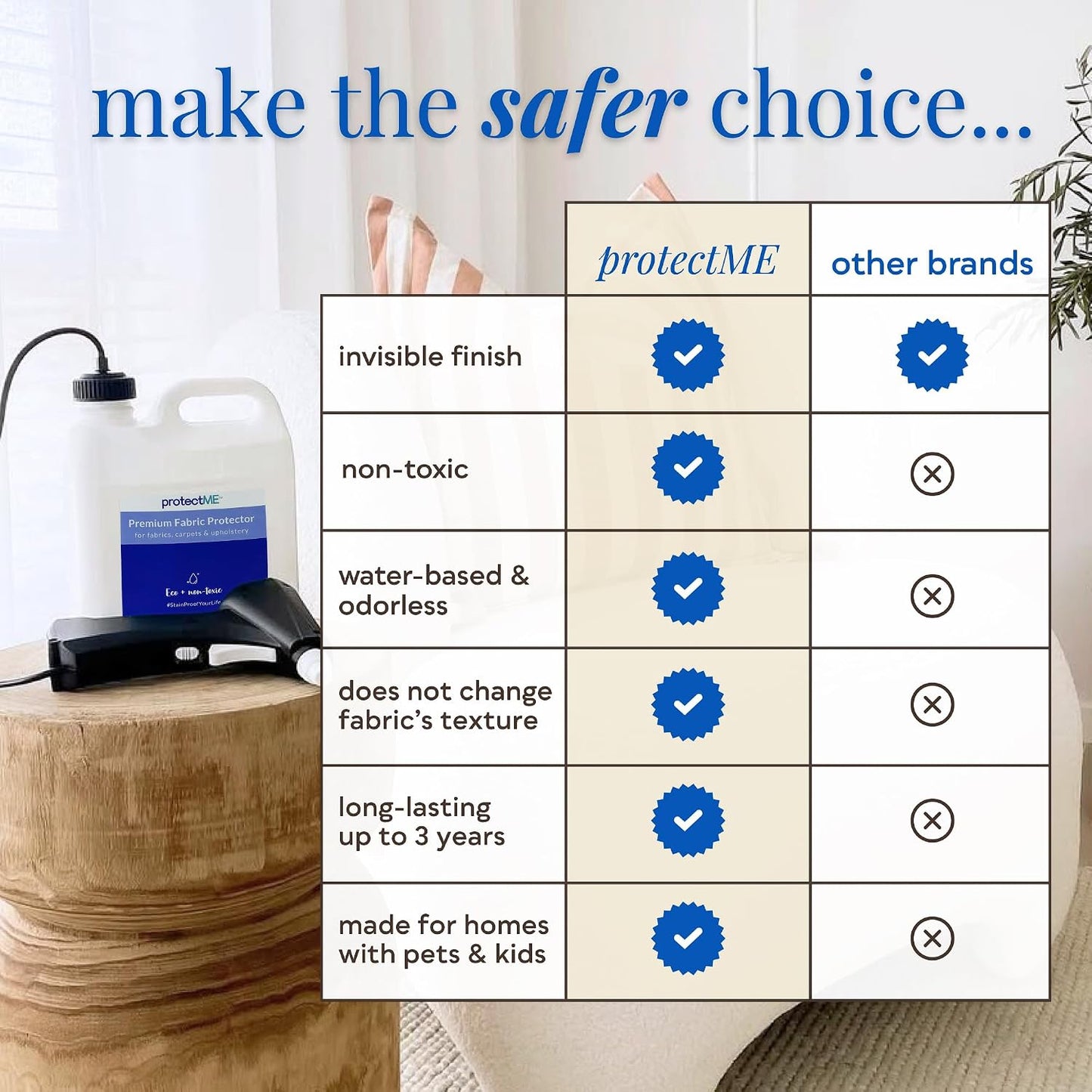 protectME Fabric Protector and Stain Resistant Spray - Upholstery Fabric Spray for Stain Guard for Carpet, Shoes, Couch, Sofa - Non Toxic Water Based Furniture Protector - 25.4 Fl. Oz.