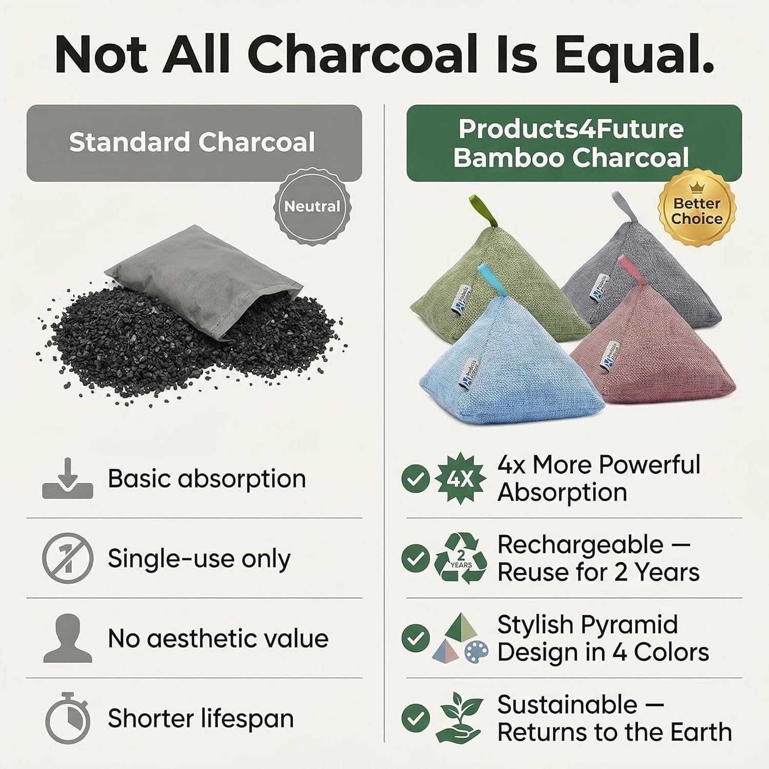 4 pack Naturally Activated Bamboo Charcoal Air Purifying Bags | Natural Home Deodorizer Bag | Charcoal Bag Odor Absorber For Pets | Odor Eliminator & Moisture Absorber Air Freshener Bag (200g Pyramid)
