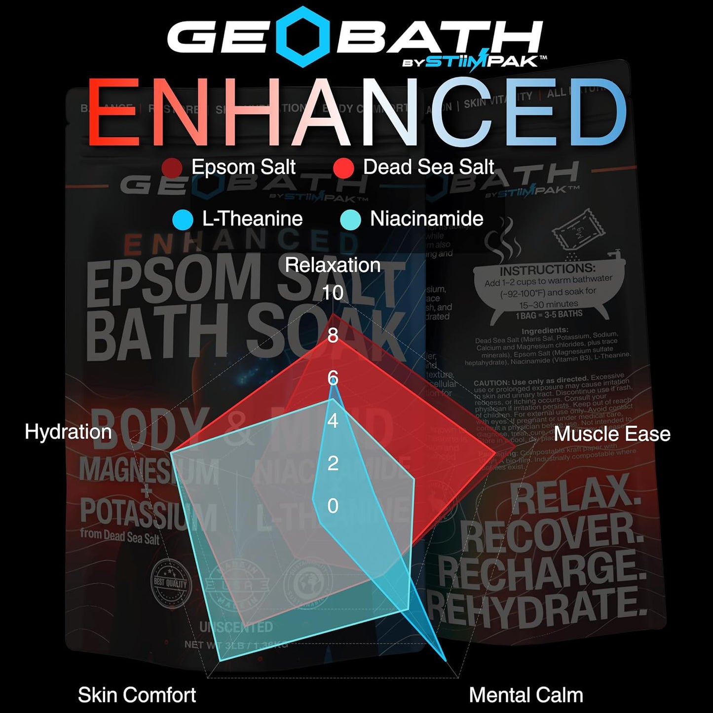 Magnesium Epsom Salt Bath Soak with Dead Sea Salt | Hydrating Skin Care & Muscle Relief with L-Theanine, Niacinamide & Potassium | Stress Relief & Relaxation for Body & Mind | GEOBATH | 3lb