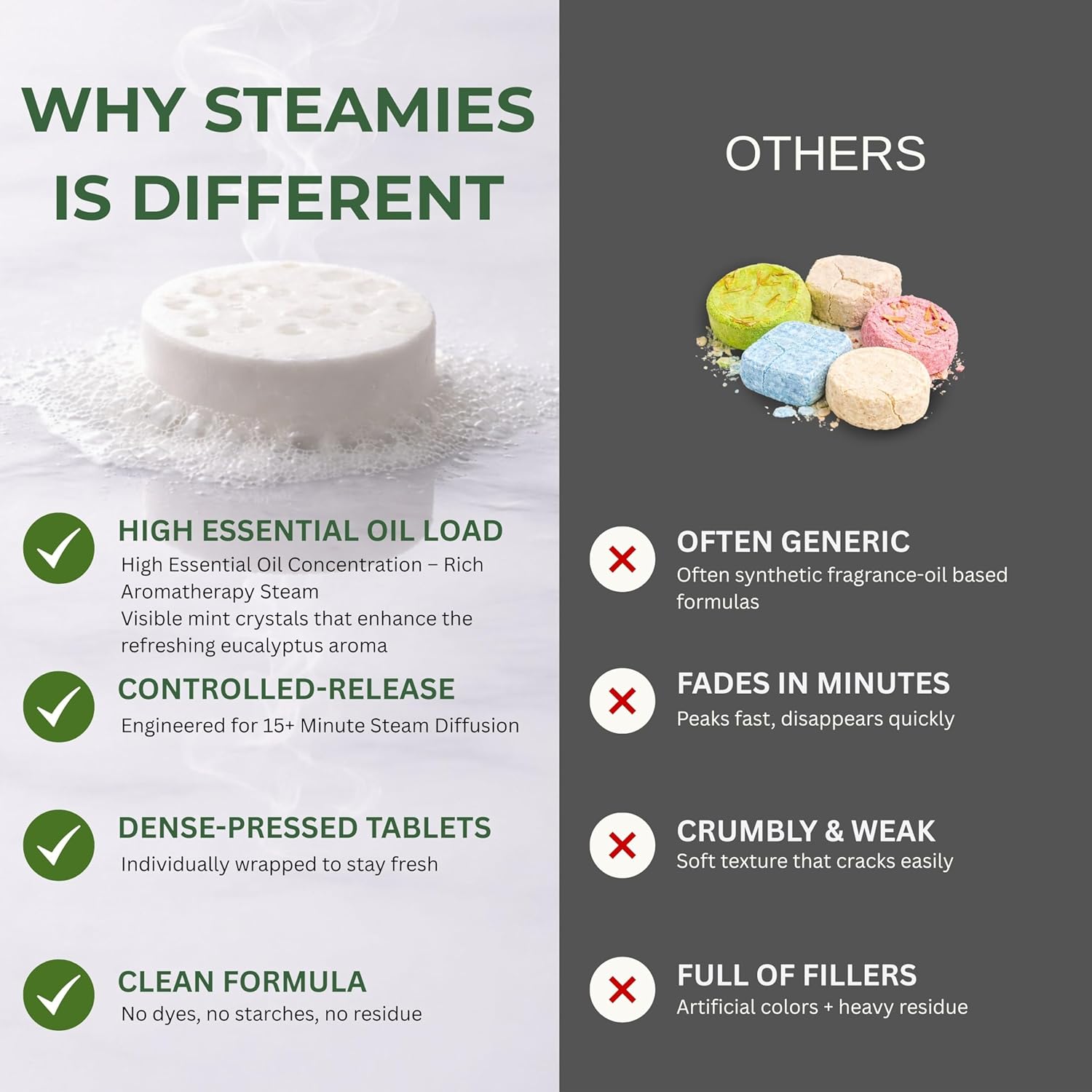 STEAMIES Eucalyptus Shower Steamers Aromatherapy Breathe Easy 15 Pack – Eucalyptus Shower Tablets with Peppermint & Tea Tree Essential Oils, Breathing Comfort, Congestion & Sinus Relief