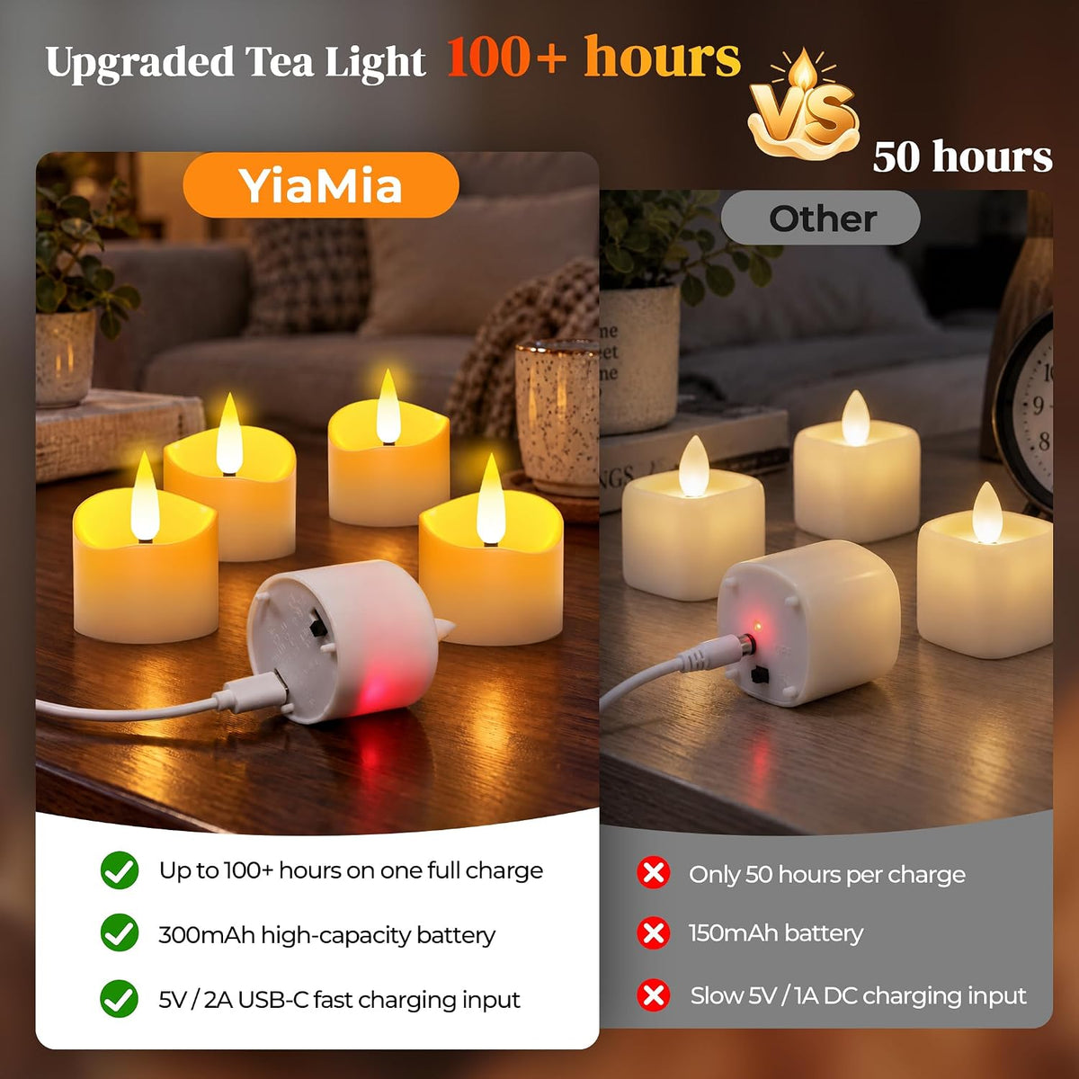 YiaMia 6Pcs Rechargeable Tea Lights with Remote and 24H Cycle Timer