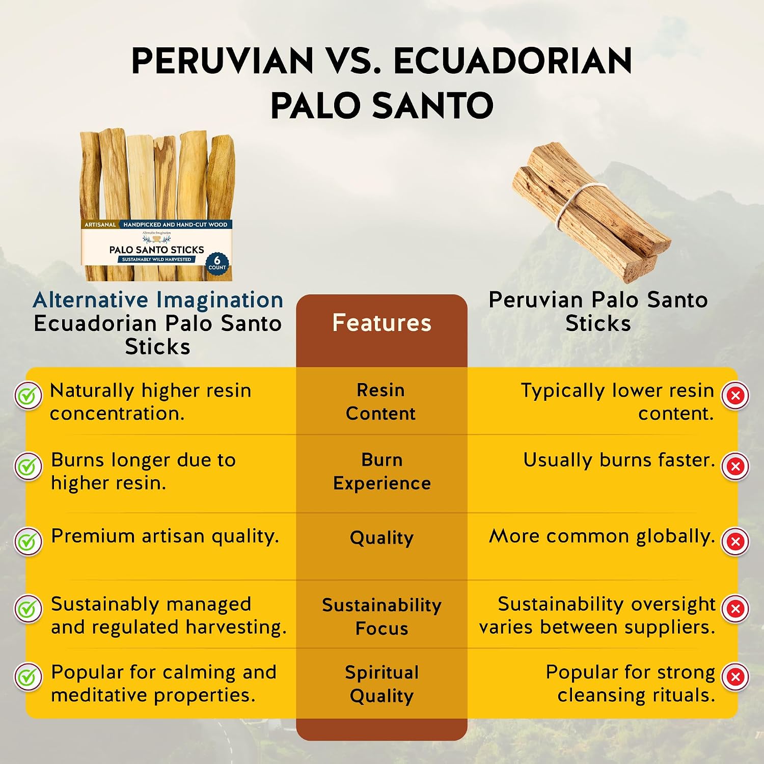 Palo Santo Sticks - Incense Sticks for Spiritual Cleansing, Stress Relief, Meditation Accessories, Home Fragrance - Sustainably Wild Harvested - Pack of 6 - Alternative Imagination