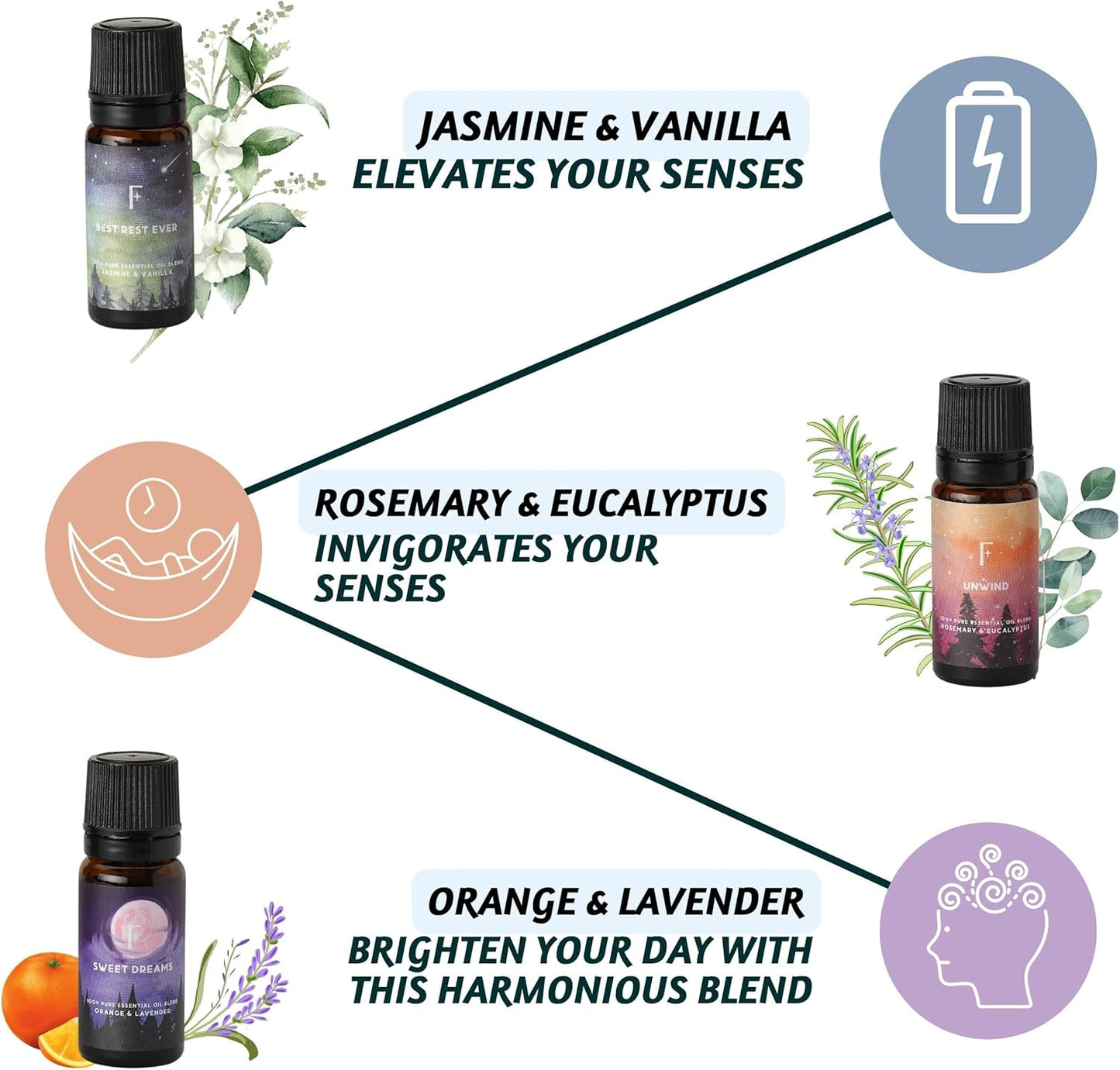 Folkulture Sleep Essential Oils Set for Diffuser | Set of 3 Aromatherapy Oils for Relaxation & Bedtime | Lavender, Eucalyptus & Rosemary | Calm Home Fragrance & Self-Care Gift