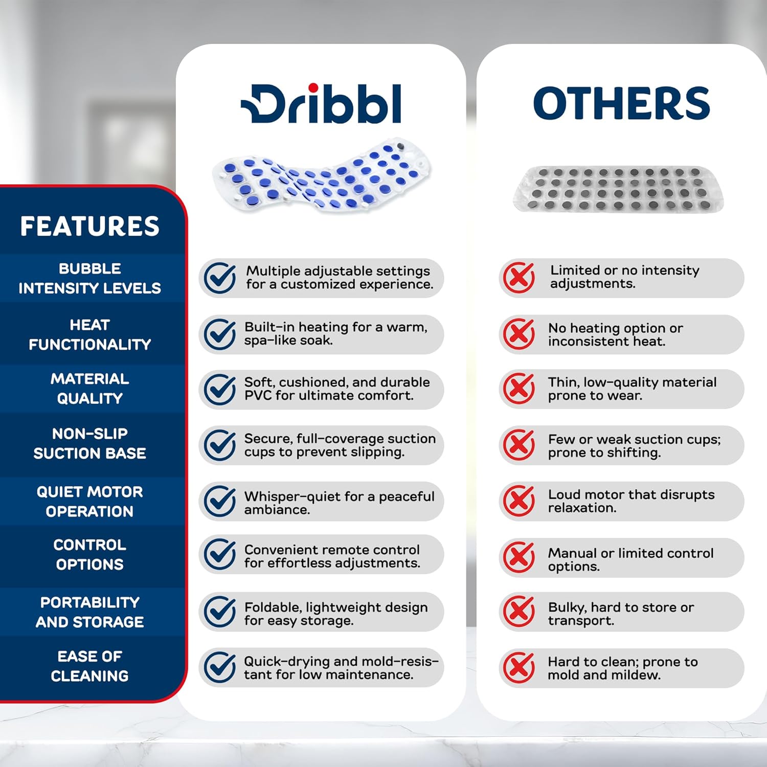 Dribbl Electric Bubble Massage Bathtub Mat – Non-Slip Full-Body Waterproof Hot Tub Spa Mat for Bath with Heater, Motorized Air Pump, and Remote Control, 6-Speed Adjustable Massage, Blue