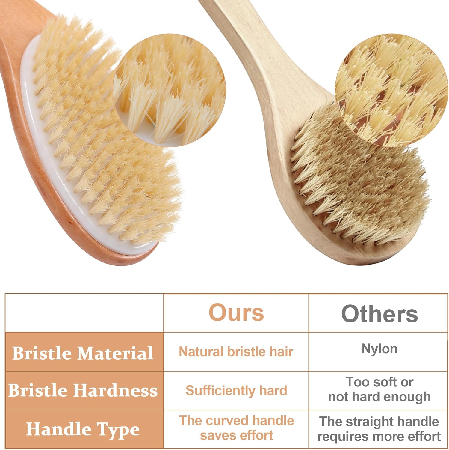 OWIIZI Dry Brushing Body Brush, Natural Boar Bristles Body Scrubber for Bath, Wooden Handle Lymphatic Drainage Brush for Skin Exfoliation and Foot Scrubbing