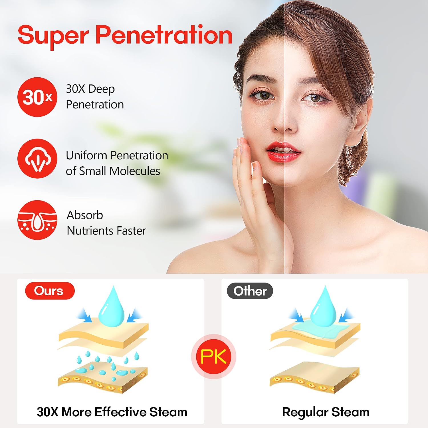 Facial Steamer- Professional Nano Ionic Facial Steamer- with HD Makeup Mirror - Oznoe Steamer - High Capacity - Suitable for Home with Mini Size