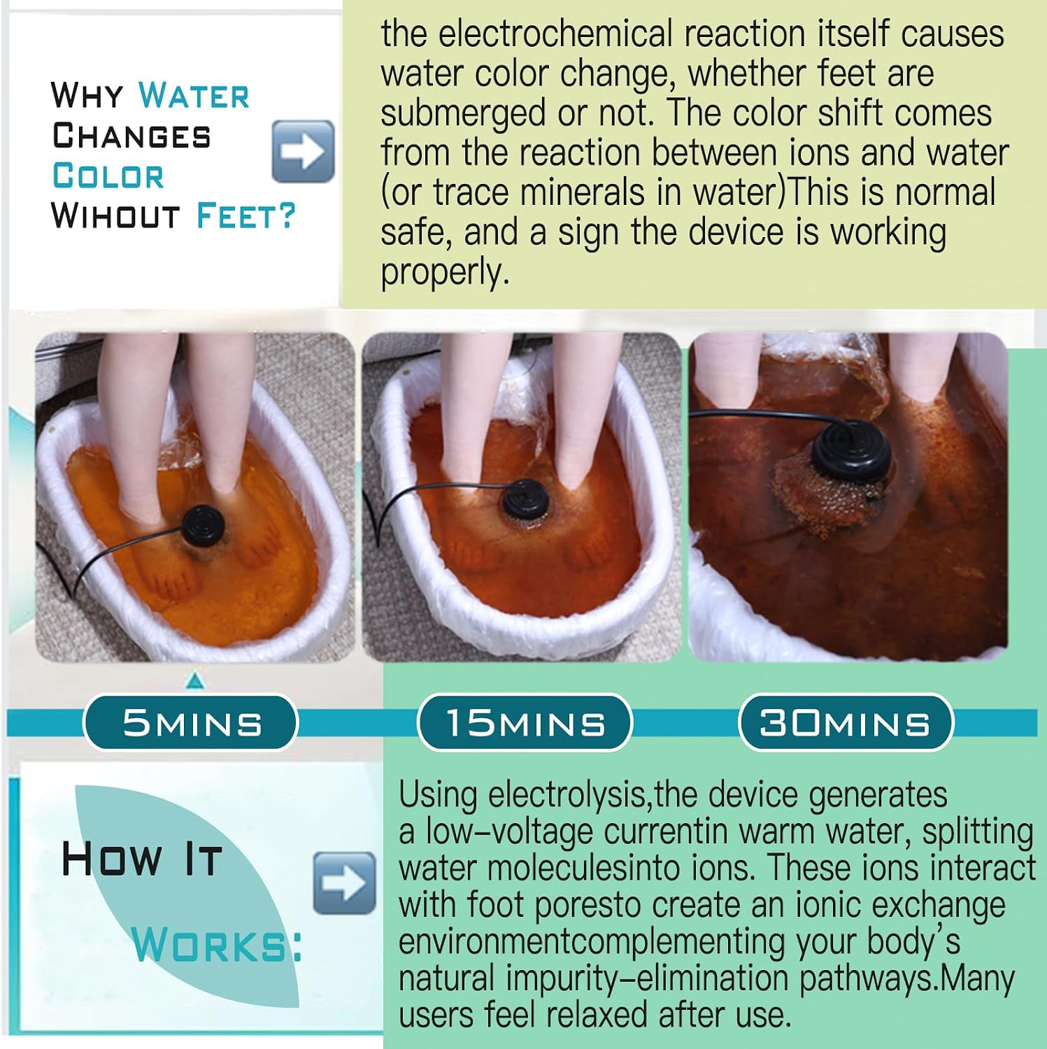 Ionic Foot Detox Machine Negative Ion Foot Bath Spa for Home Use Portable Toxin Removal Deep Cleanse Foot Spa Kit for Relaxation Tired Feet Relief