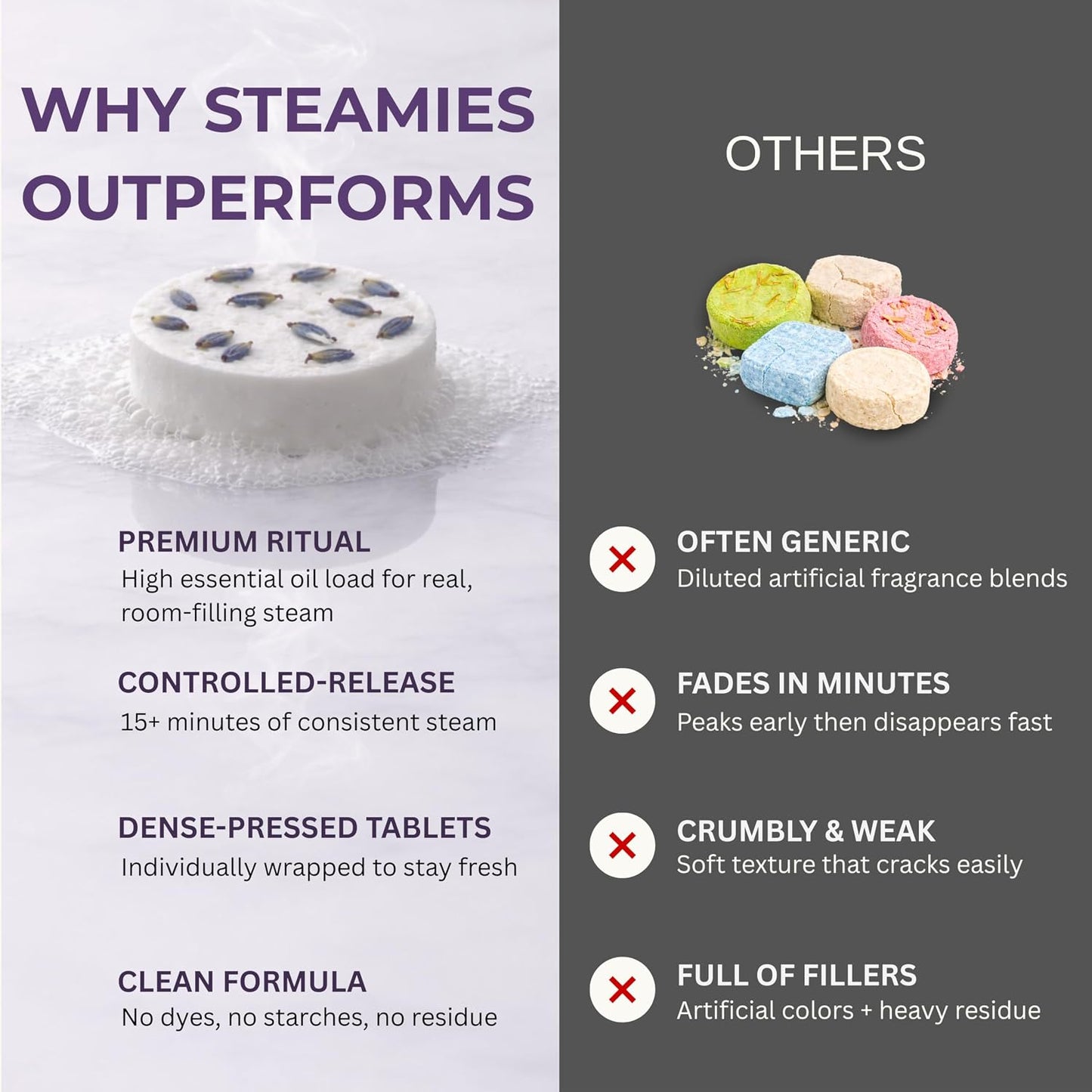 STEAMIES Lavender Shower Steamers Aromatherapy Deep Sleep 15 Pack – Premium Shower Bombs with Chamomile & Vetiver 100% Essential Oils, Shower Tablets for Sleep, Relaxation & Stress Relief