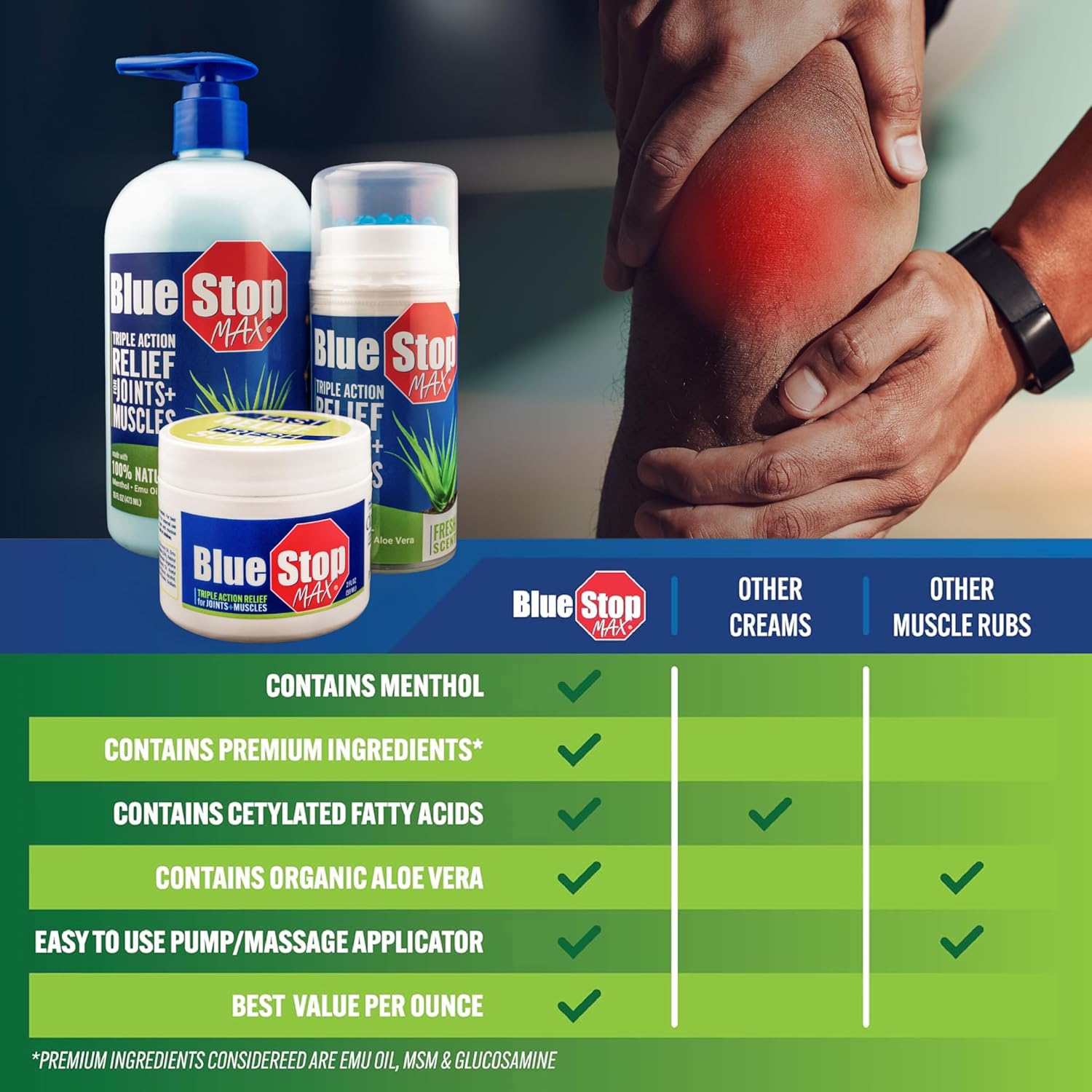 Blue Stop Max Applicator: Fast-Acting Massage Applicator for Sports Cream, Elbow Relief, Performance Roll On for Muscle & Joint Soreness - Convenient Relief for Active Individuals, 2 Pack of 3.4 Oz