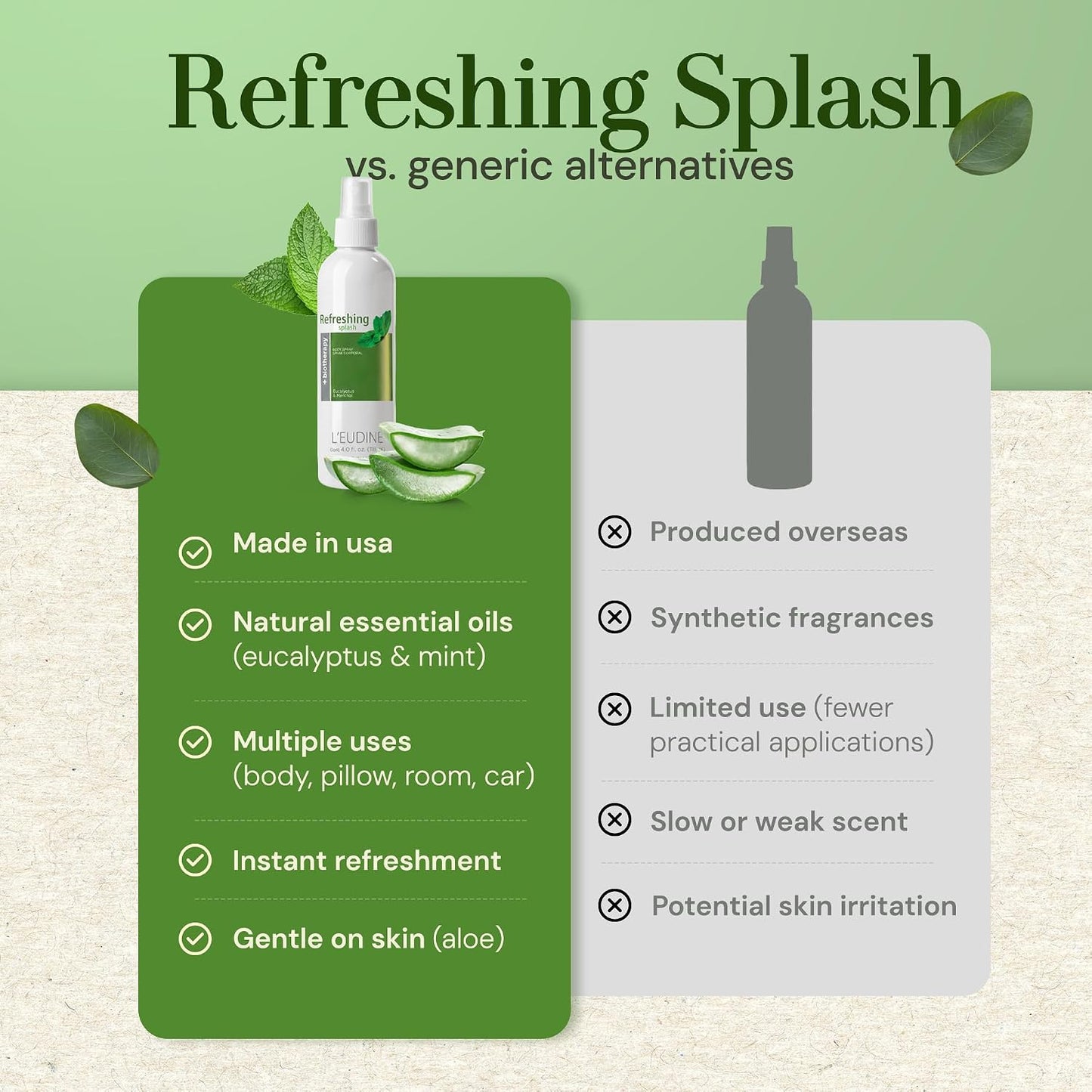L'EUDINE Refreshing Splash with Eucalyptus Oil-Respiratory Care Body & Room Spray Mint and Aloe Infused Mist for Family Wellness, MultiUse Aromatherapy for Skin, Linens, and Small Spaces, 4 fl oz