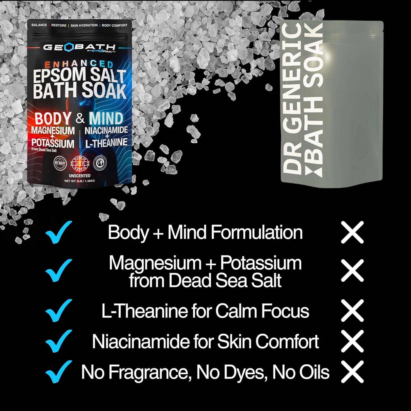 Magnesium Epsom Salt Bath Soak with Dead Sea Salt | Hydrating Skin Care & Muscle Relief with L-Theanine, Niacinamide & Potassium | Stress Relief & Relaxation for Body & Mind | GEOBATH | 3lb