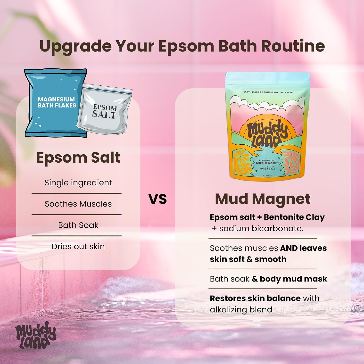 Bentonite Clay Detox Mud Bath Soak & Full Body Mud Mask - Magnetic Clay Bath with Epsom Salt, Gift for Her - Mud Magnet