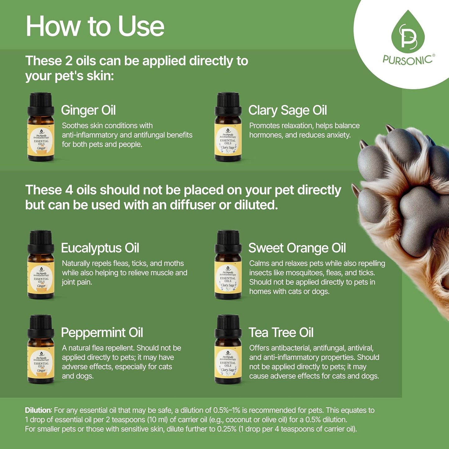 Pursonic Pet-Friendly Aromatherapy Oil Blends, 6-Piece Set with Eucalyptus, Sweet Orange, Peppermint, Clary Sage, Tea Tree, Ginger - Vet-Approved, Pet-Safe Aromatherapy, 10 ML