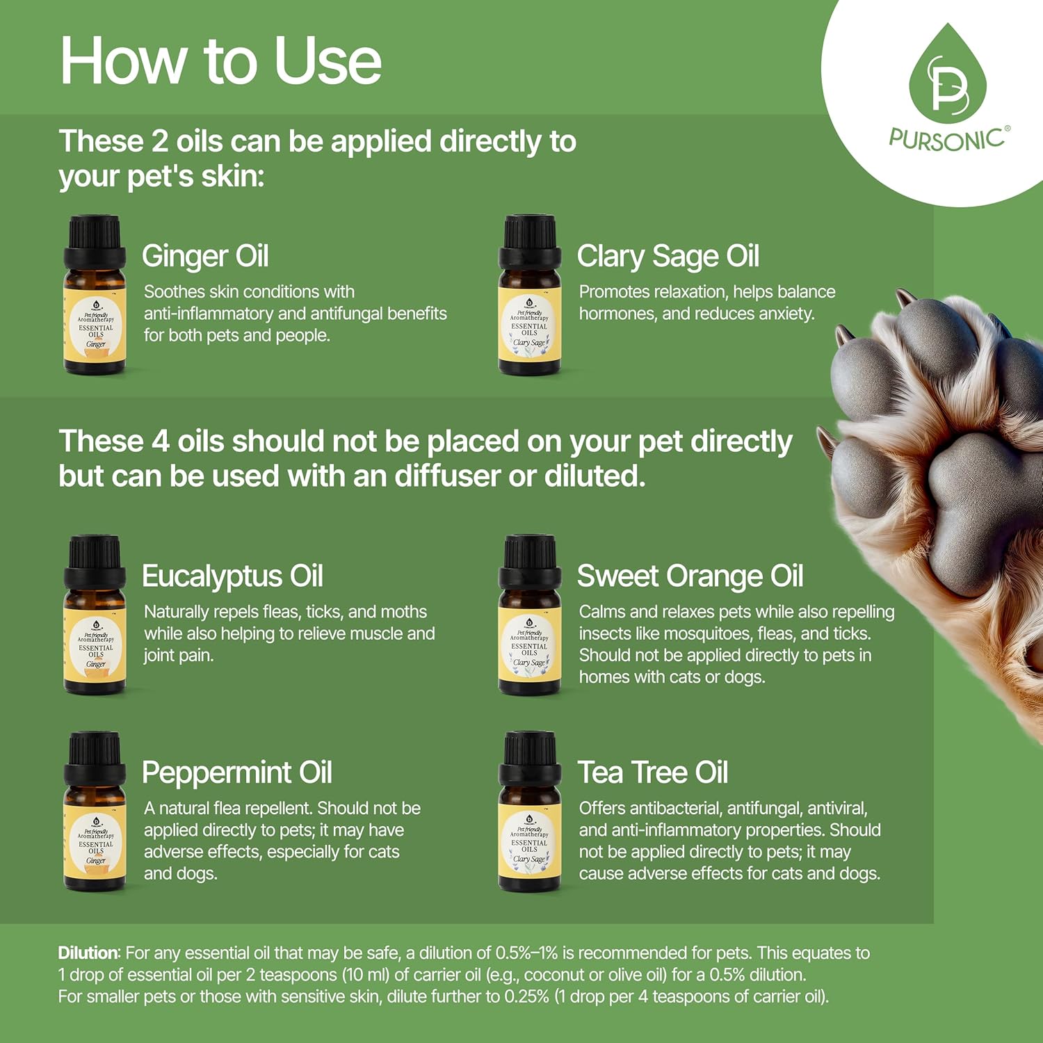 Pursonic Pet-Friendly Aromatherapy Oil Blends, 6-Piece Set with Eucalyptus, Sweet Orange, Peppermint, Clary Sage, Tea Tree, Ginger - Vet-Approved, Pet-Safe Aromatherapy, 10 ML