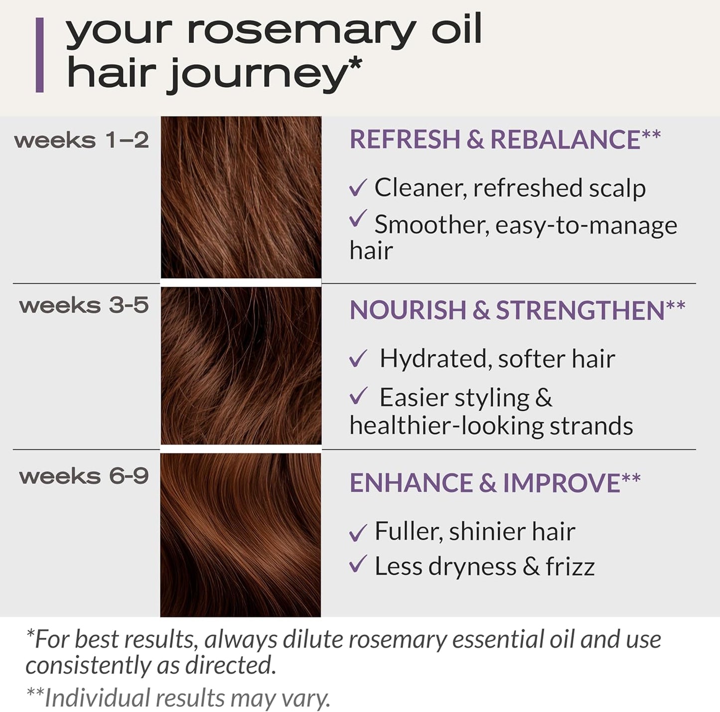 Ella & Eden Organic Rosemary Oil For Hair Growth - 2 Fl Oz, USDA Certified, 100% Pure, Steam-Distilled, USA Made, Hexane-Free - Rosemary Essential Oil for Skin, Aromatherapy - Glass Bottle