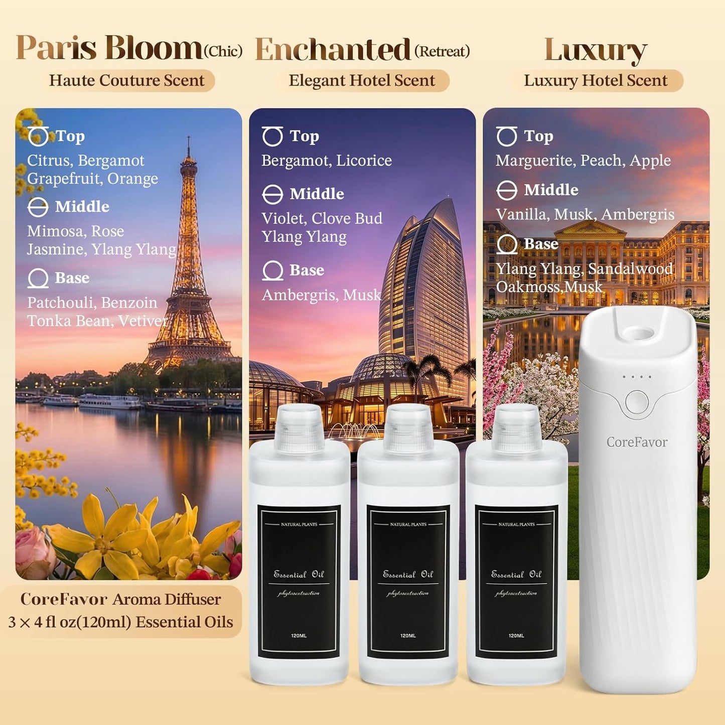 Waterless Essential Oil Diffuser (M60) with 3x120ml Oil, Rechargeable Portable Battery-Operated Cold Air Aroma Scent Machine, 4 Adjustable Intensity Levels, Quiet Diffuser for Home Car