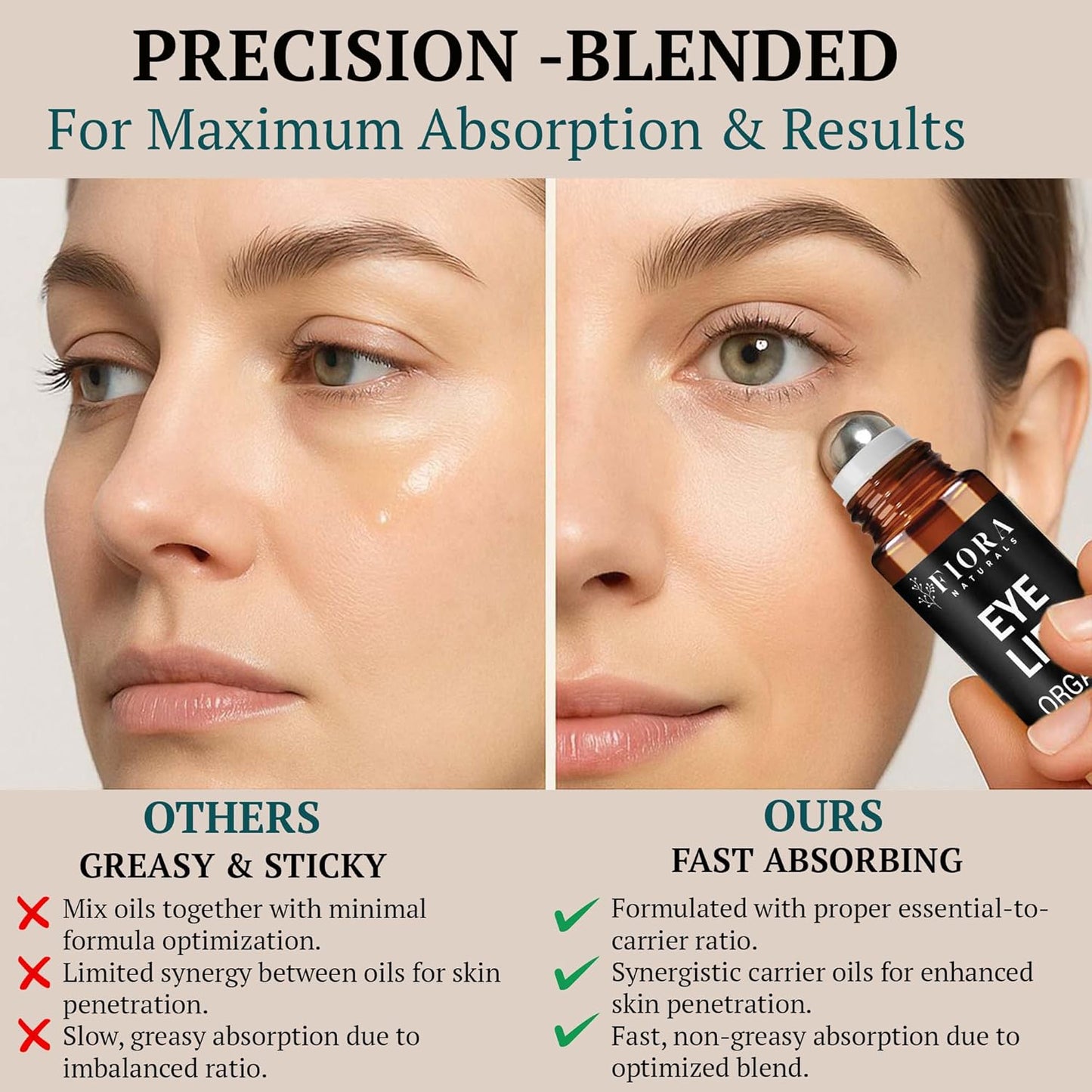 Organic Castor Oil and Frankincense Roll On – 100% Pure Hexane Free Eye Oil for Under Eye, Reduces Wrinkles, Dark Circles & Puffiness, Frankincense Essential Oil for Face Roller by Fiora Naturals