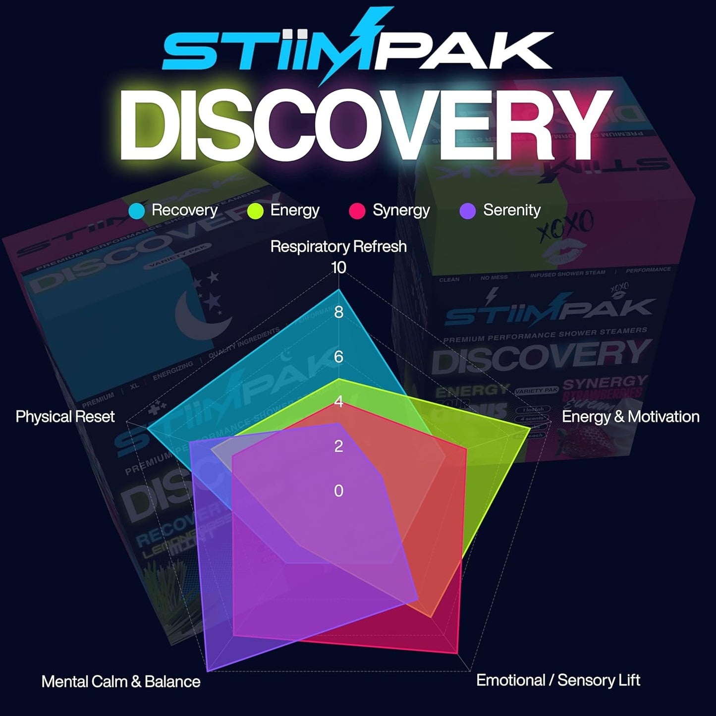 Shower Steamers Variety Pack | XXL 80g Extra Strength Aromatherapy | for Sinus Relief, Energy, Relaxation & Connection | Pure Essential Oils & Core Ingredients | Discovery by STiiMPAK (8 Pak)