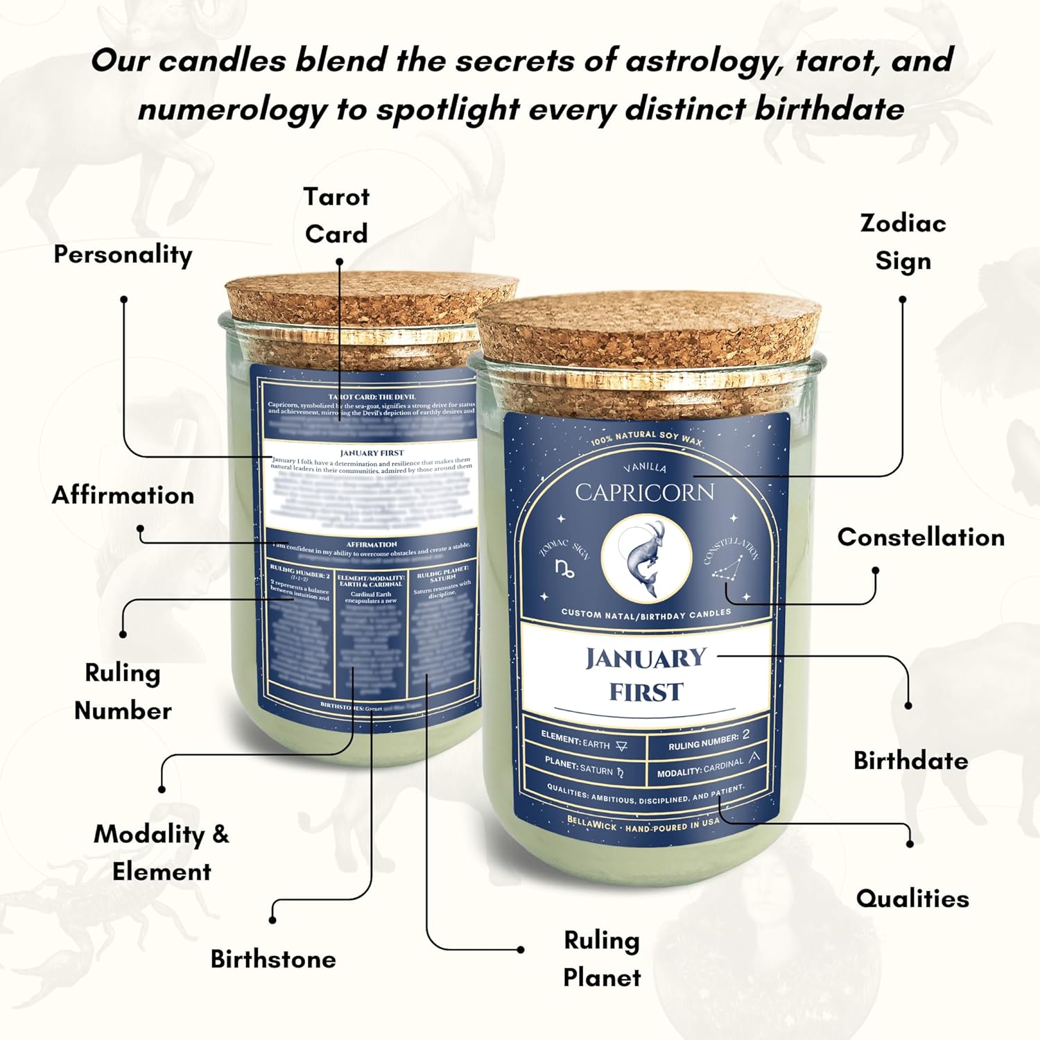 Birthday Candles - Custom Birthdate Astrological Zodiac Scented Candles. Astrology Gifts. All Natural Soy Wax. 75+ Hour Burn Time. Made in USA - July 11