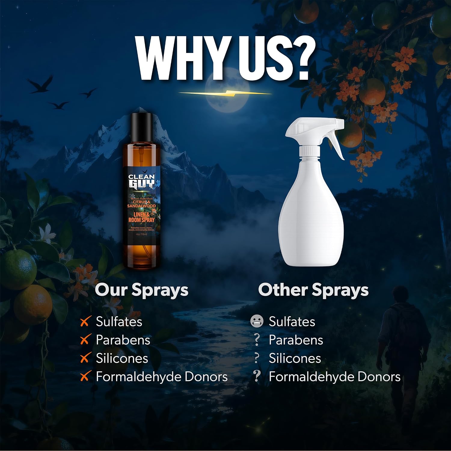 Room Spray for Men, Air Freshener Odor Eliminator– Masculine Home Fragrance & Linen Spray with Essential Oils – Long Lasting Room Deodorizer for Bathroom & Bedroom (4oz, Citrus & Sandalwood)