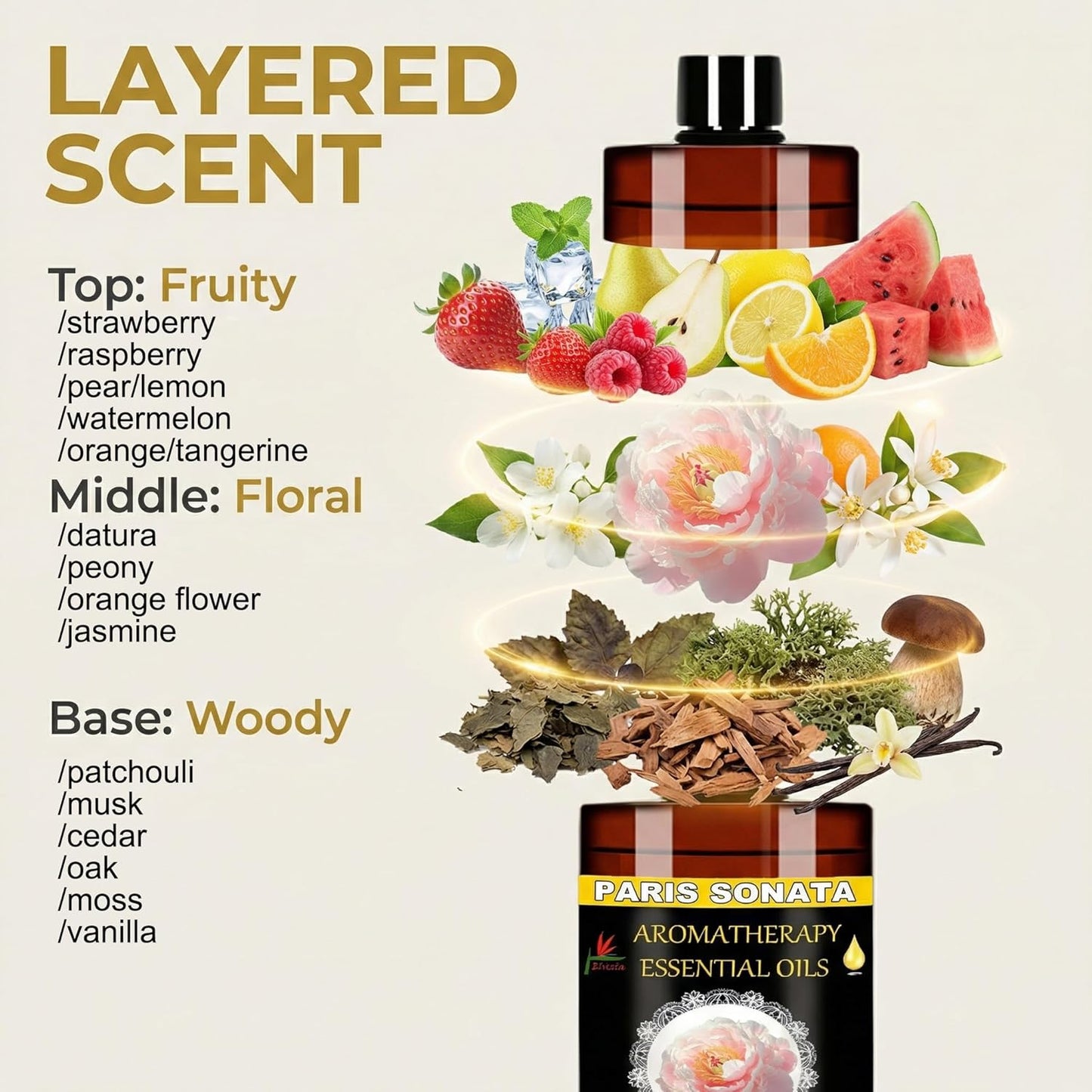 Essential Oils Diffuser Oil Refill 17.6fl.oz Large Volume Plant-Based Formula Aromatherapy Oil Air Refreshing Odor Reducing Long Lasting Scent Home Hotel Office Use Elitzia ET500EO8