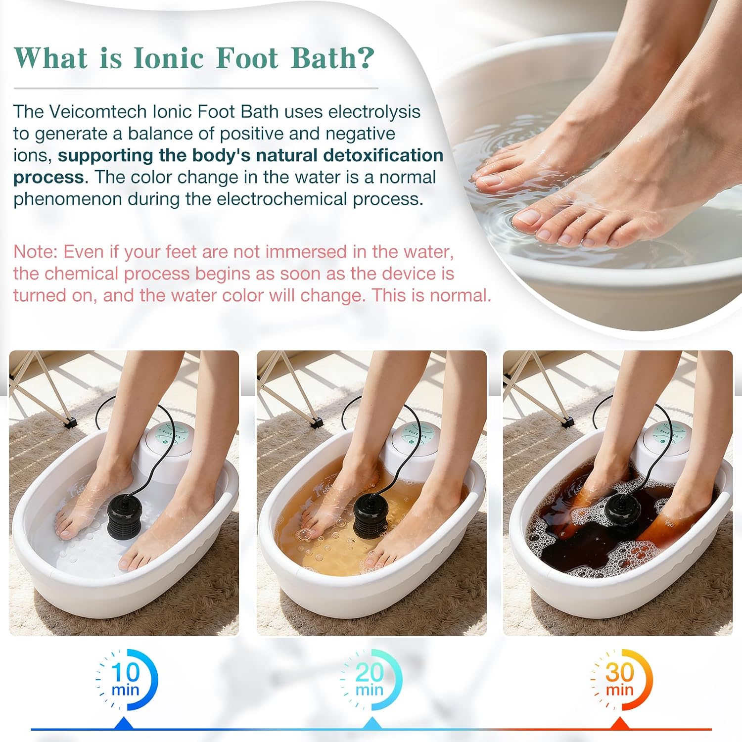 Portable Ionic Detox Foot Bath Machine, Ionic Detox Foot Spa Chi Cleanse with 5 Liners for Home Use Spa Club Salon or Holiday Travel Gift US Stock(Tub not Include)