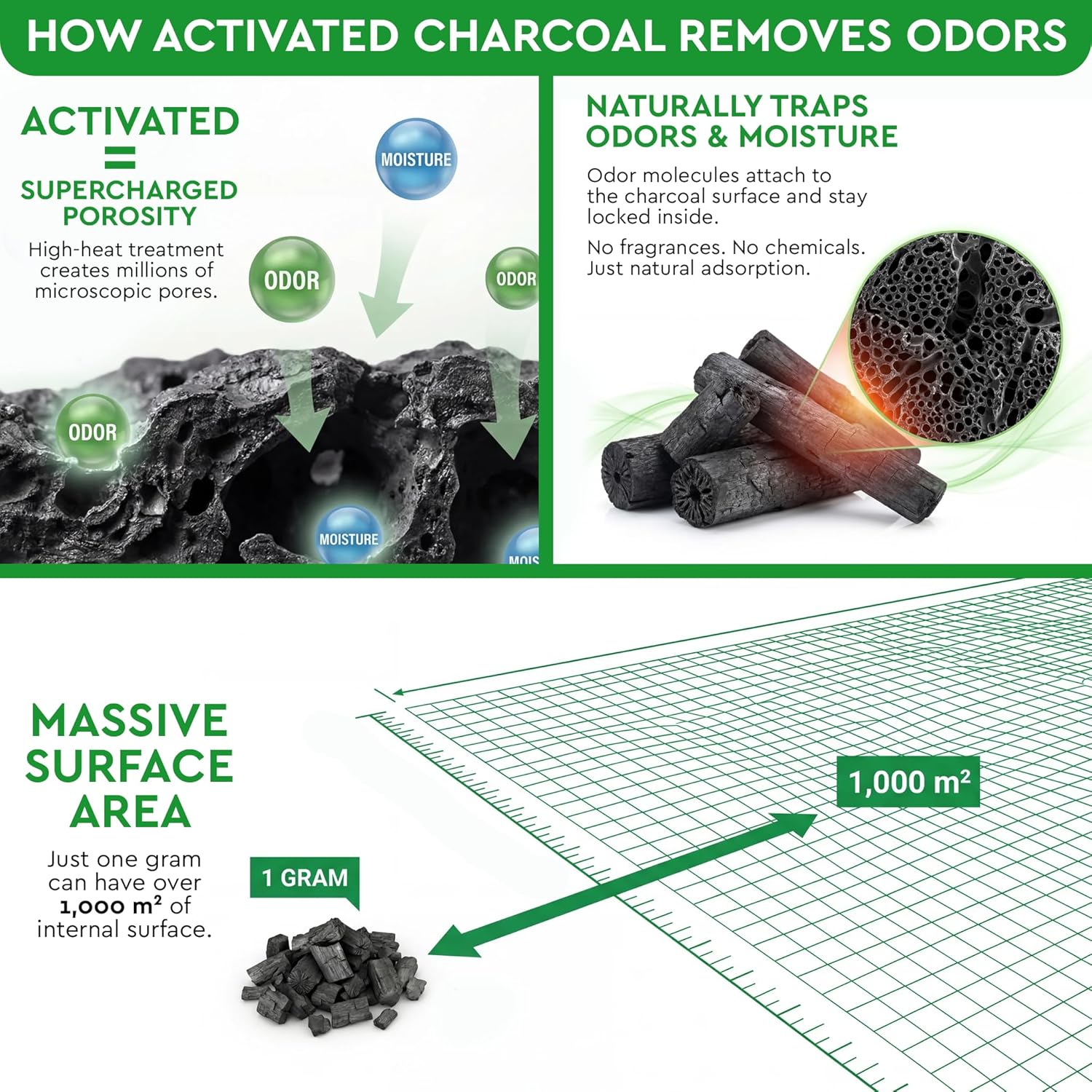 Activated Charcoal Shoe Odor Elimination Bags. Remove Strong Odors in Car, Closet, Basement. 6 Activated Charcoal Bags Odor Absorbers for Home. Bamboo Charcoals Air Purifying Bag Charcoals Deodorizer