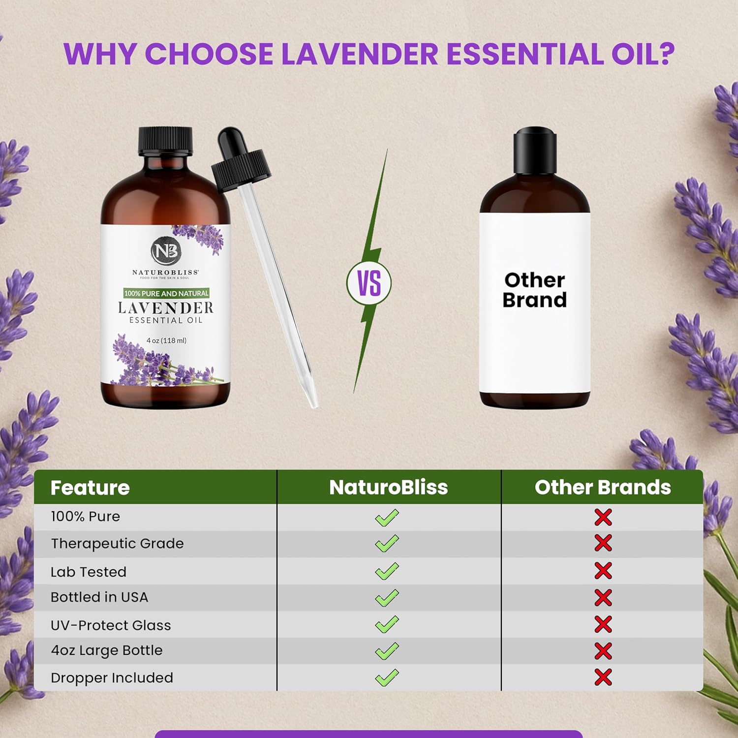NaturoBliss Lavender Essential Oil with Glass Dropper - 100% Pure and Natural - Essential Oils for Diffuser, Aromatherapy, Soap and Candle Making, Lavender Essential Oil Pure, Lavender Oil, 4 Fl Oz