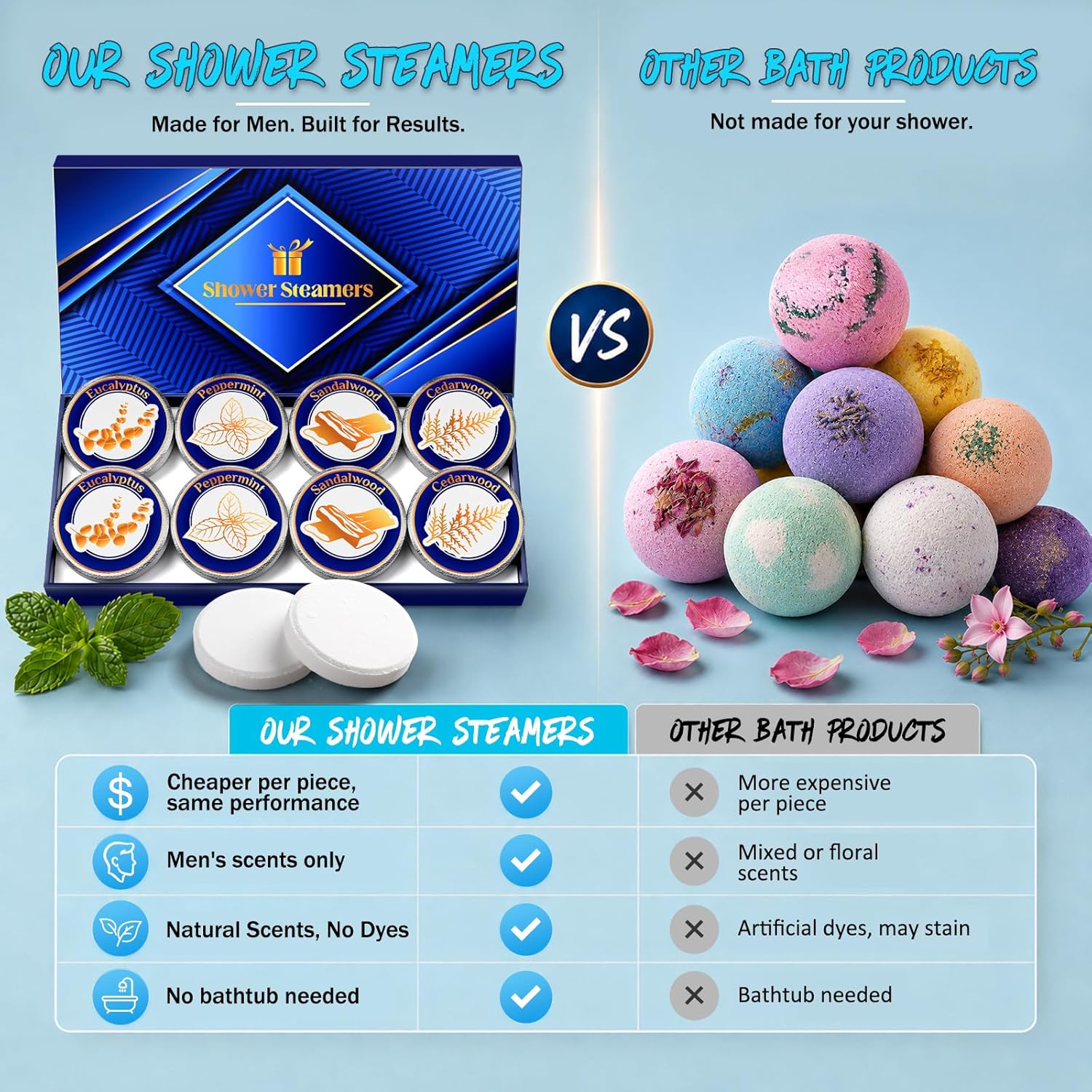 Shower Steamers for Men, Shower Bombs Aromatherapy Relaxation SPA Birthday Gifts for Men, Boo Basket Stuffers for Him, Christmas Stocking Stuffers for Adult Gift for Dad Husband Boyfriend Teen Boys