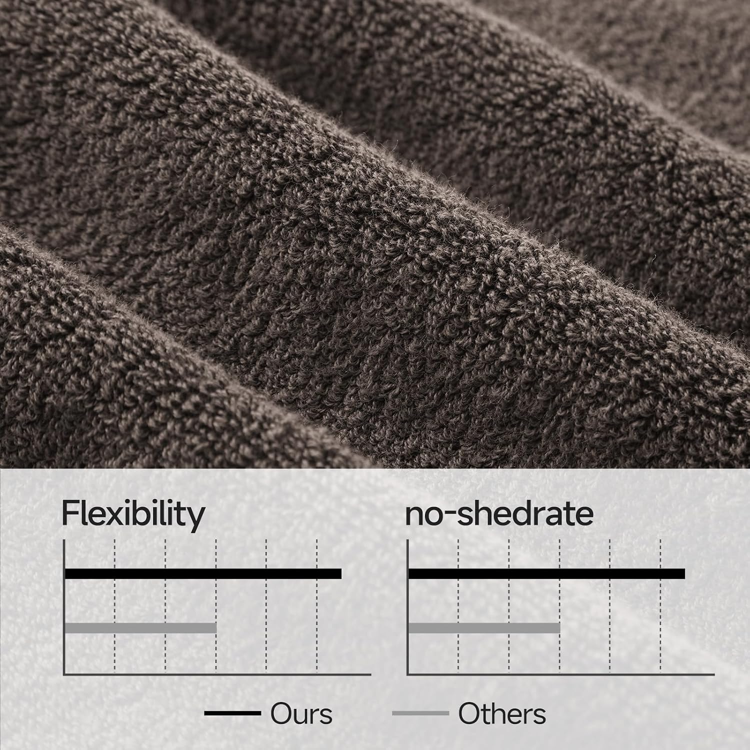 REDKISS 8 Piece Cotton Towel Sets for Bathroom - 2 Oversized Bath Sheets (35x70 in), 2 Hand, 4 Washcloth, Super Soft Quick Dry Highly Absorbent Brown Bath Towel Set for Home Gym Dorm Spa