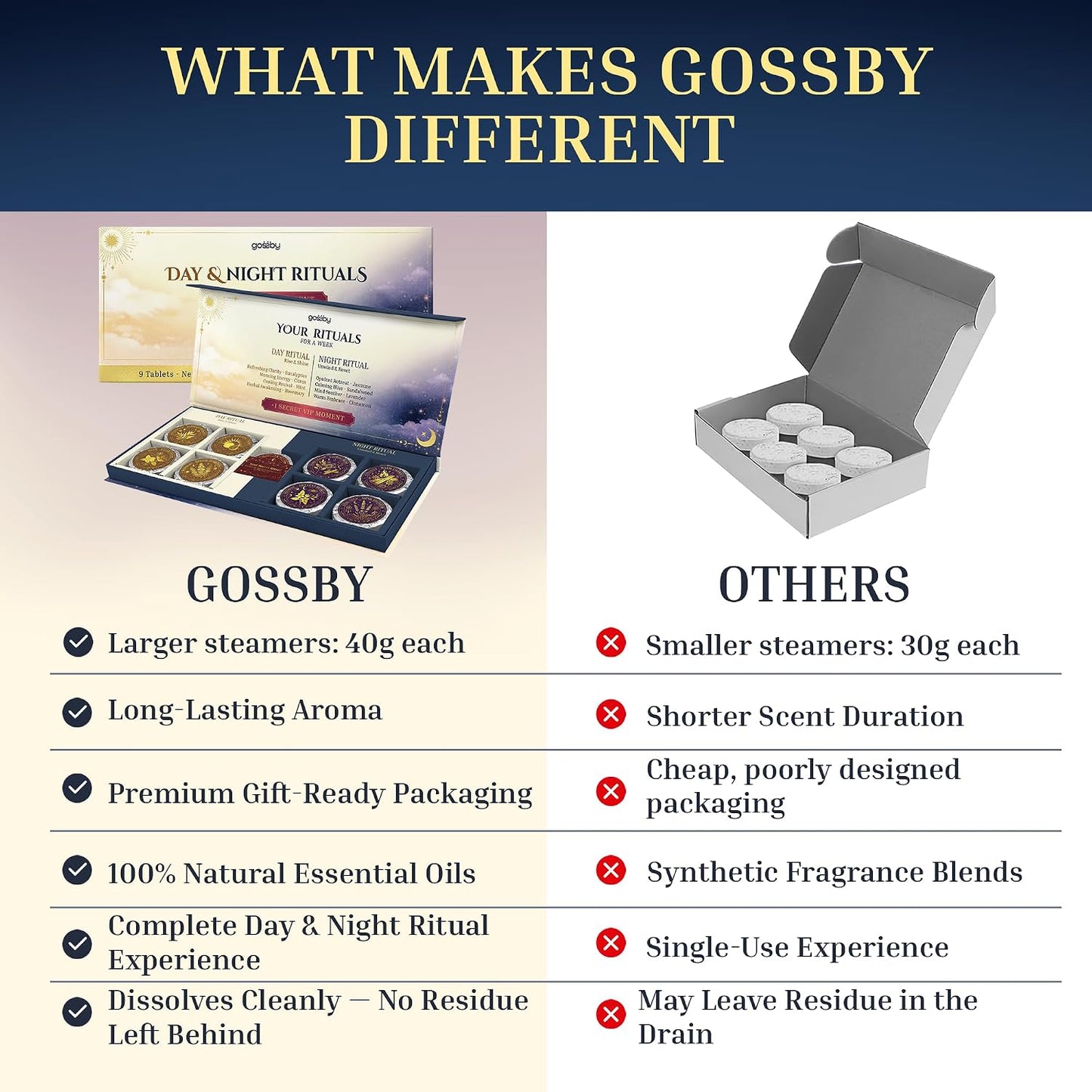 GOSSBY Shower Steamers Aromatherapy (9pcs) – Fathers Day Gift for Dad, Birthday Gifts for Women and Men, Self Care Relaxation Stress Relief Natural Essential Oils – Day & Night Rituals