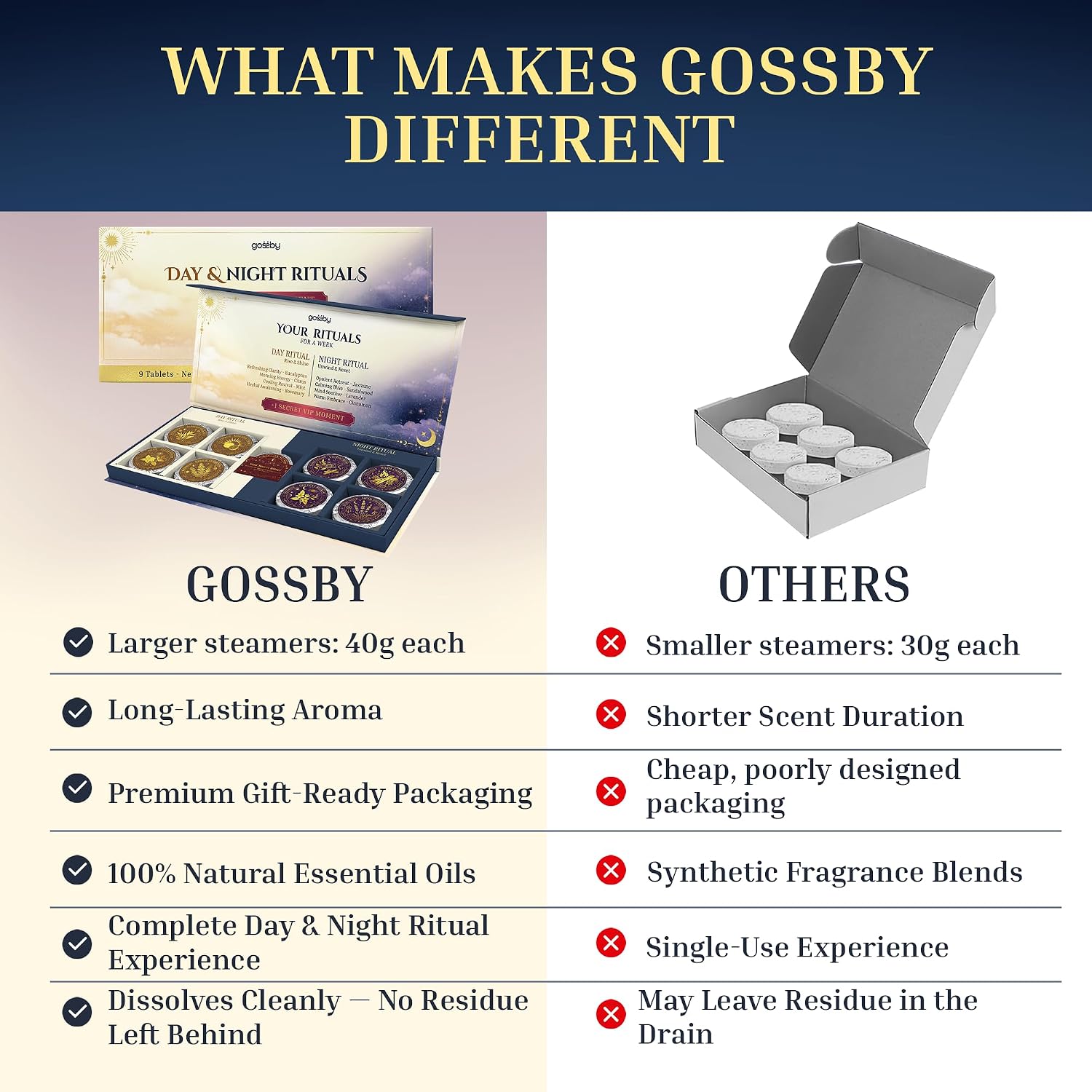 GOSSBY Shower Steamers Aromatherapy (9pcs) – Fathers Day Gift for Dad, Birthday Gifts for Women and Men, Self Care Relaxation Stress Relief Natural Essential Oils – Day & Night Rituals