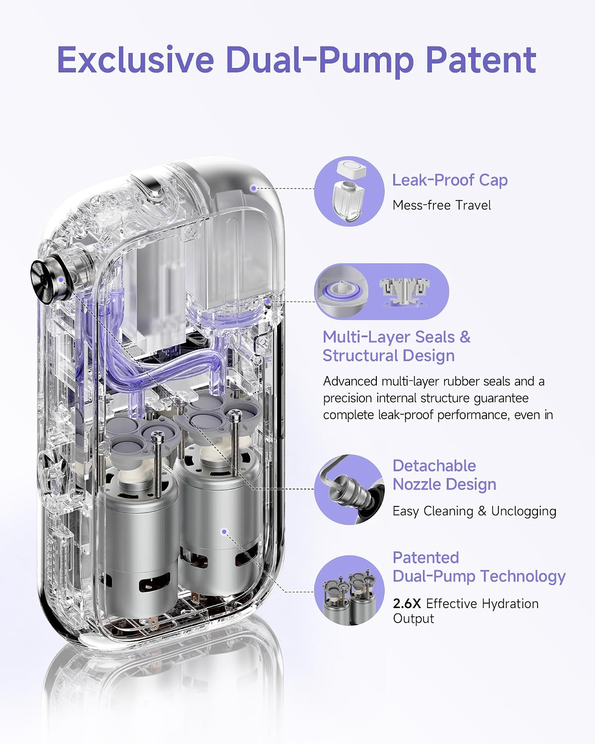 Nano Mister, Face Mister with Smart Visible Screen & App Control, inewme NanoHydra Pro Facial Sprayer, 10μm Micro Mist, Dual Air Pump, USB Rechargeable, Portable for Dry Skin & Makeup Hydration