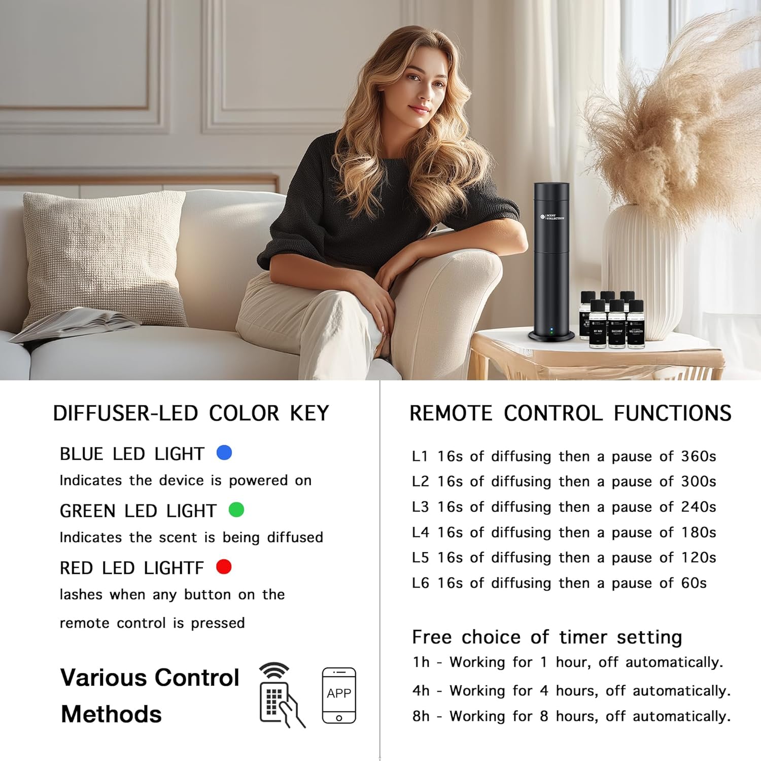 Hotel Waterless Scent Diffuser –Essential Oil Diffuser with 6 Hotel Scents, Aromatherapy Nebulizing No Locked Oil Bottle Diffuser Covers up to 700 Sq Ft, Quiet Fragrance Machine for Home, Spa & Office
