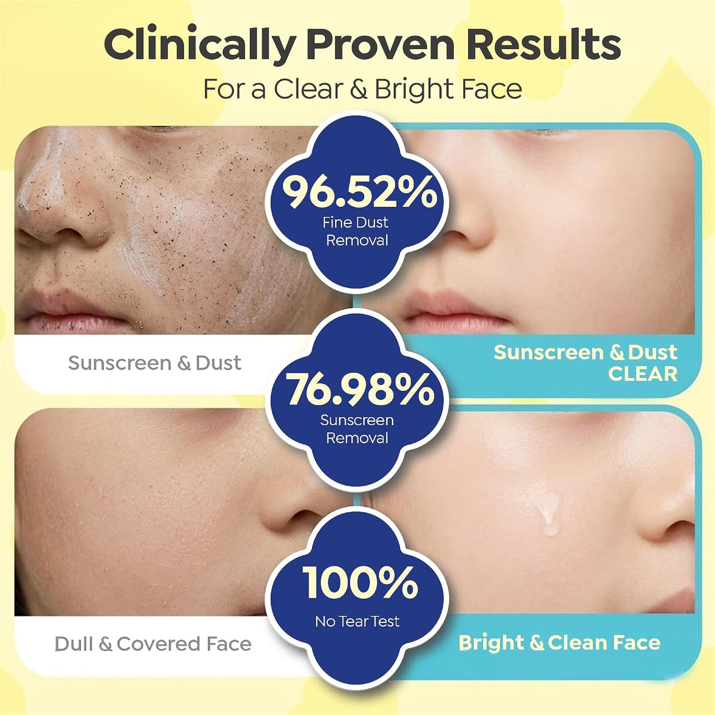 GOONGBE Kids Bubble Face Wash – Tear-Free Micellar Foam Cleanser for Sensitive Skin – Gentle Sunscreen Removal, Low pH with Panthenol & Cica – Pump Foam, Allergen-Free, 3.38 fl oz