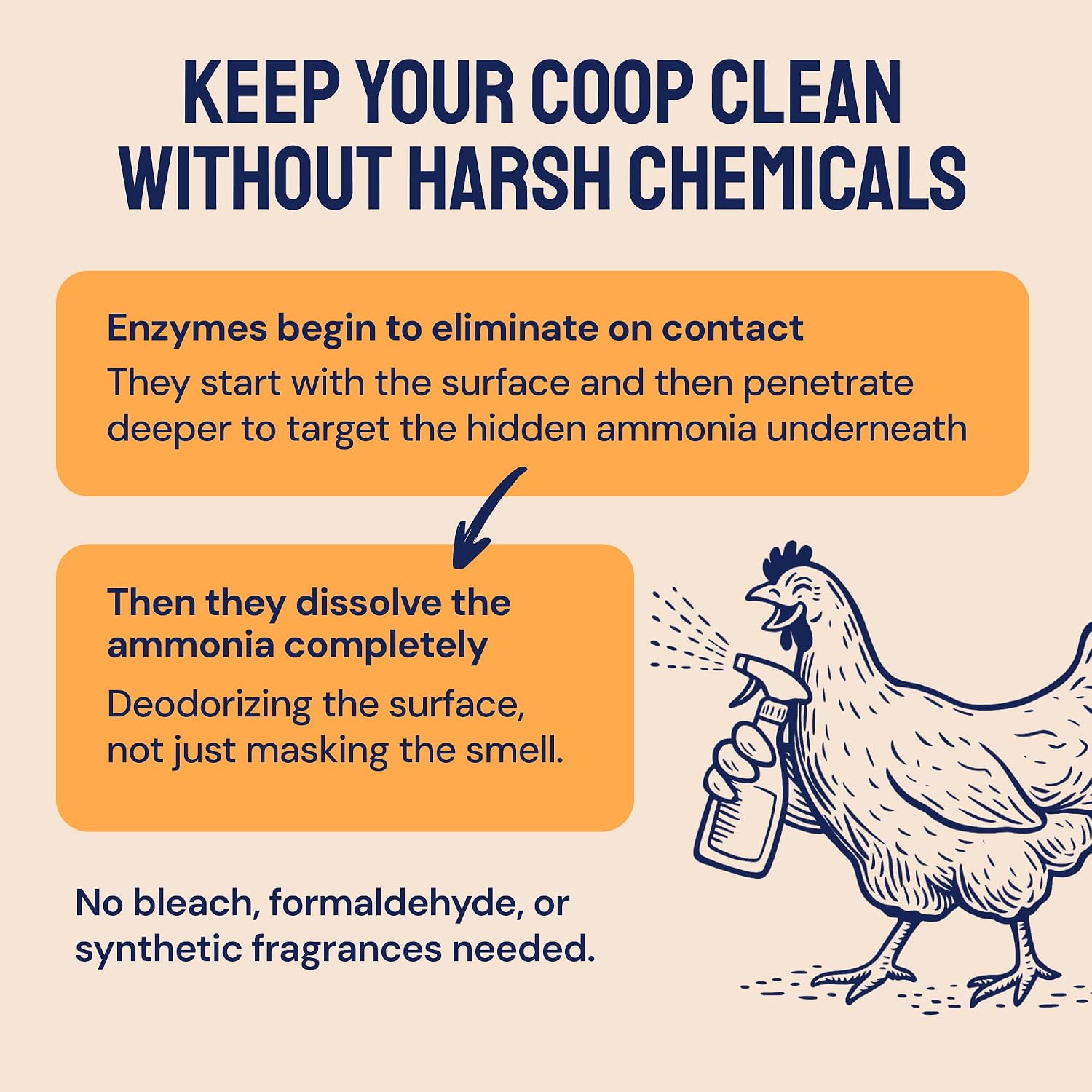 Hatortempt Chicken Coop Deodorizer & Cleaner Spray - 32 fl oz, Unscented - Ammonia Control Odor Eliminator & Coop Refresher for Chickens
