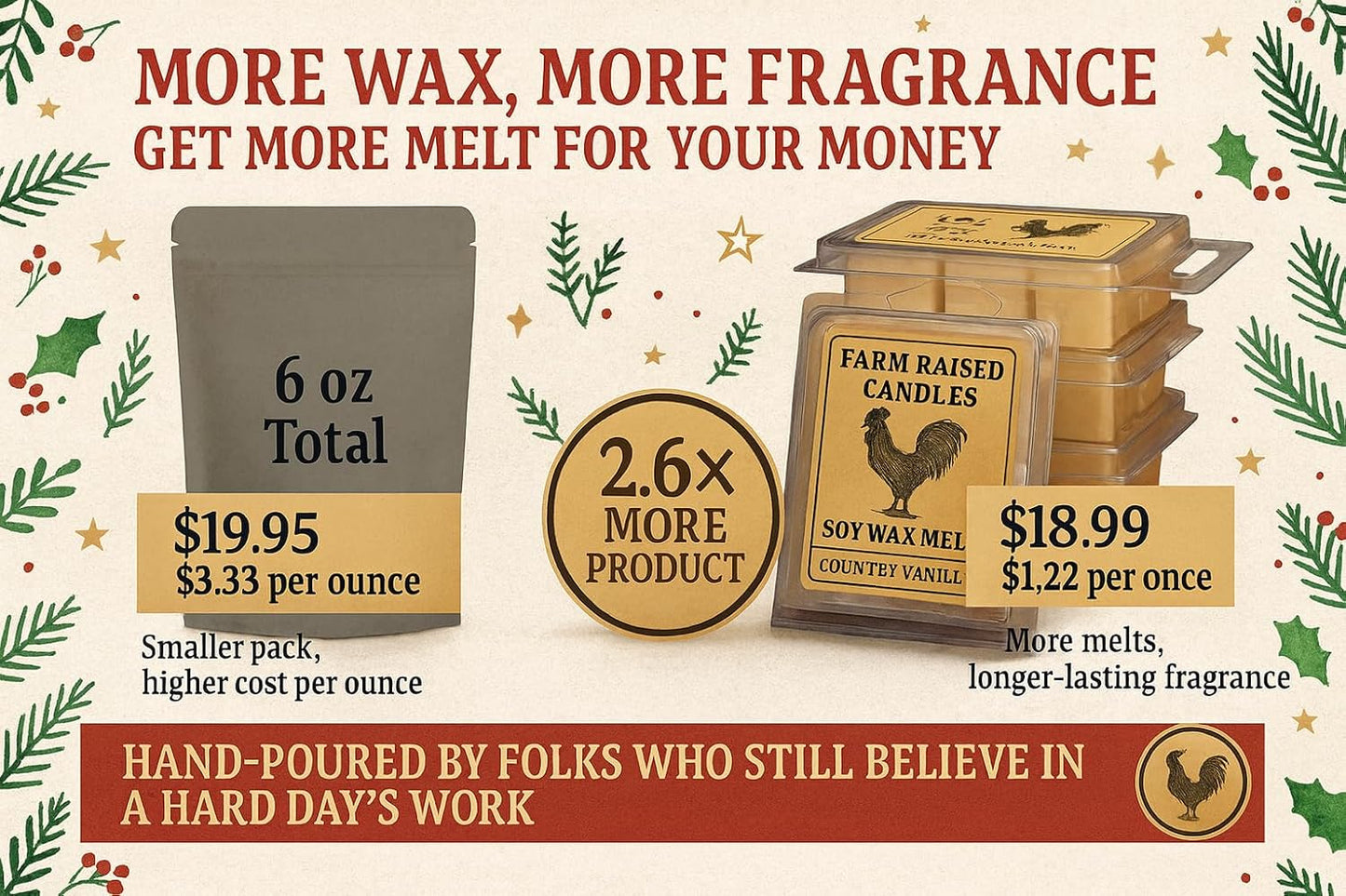 – Christmas Wonderland 16 oz Total (3 oz Each) 5-Pack Soy Wax Melts | Spiced Gingerbread, Holiday Vanilla Bean, Peppermint Crumble, Sugared Apples | 100% USA Made
