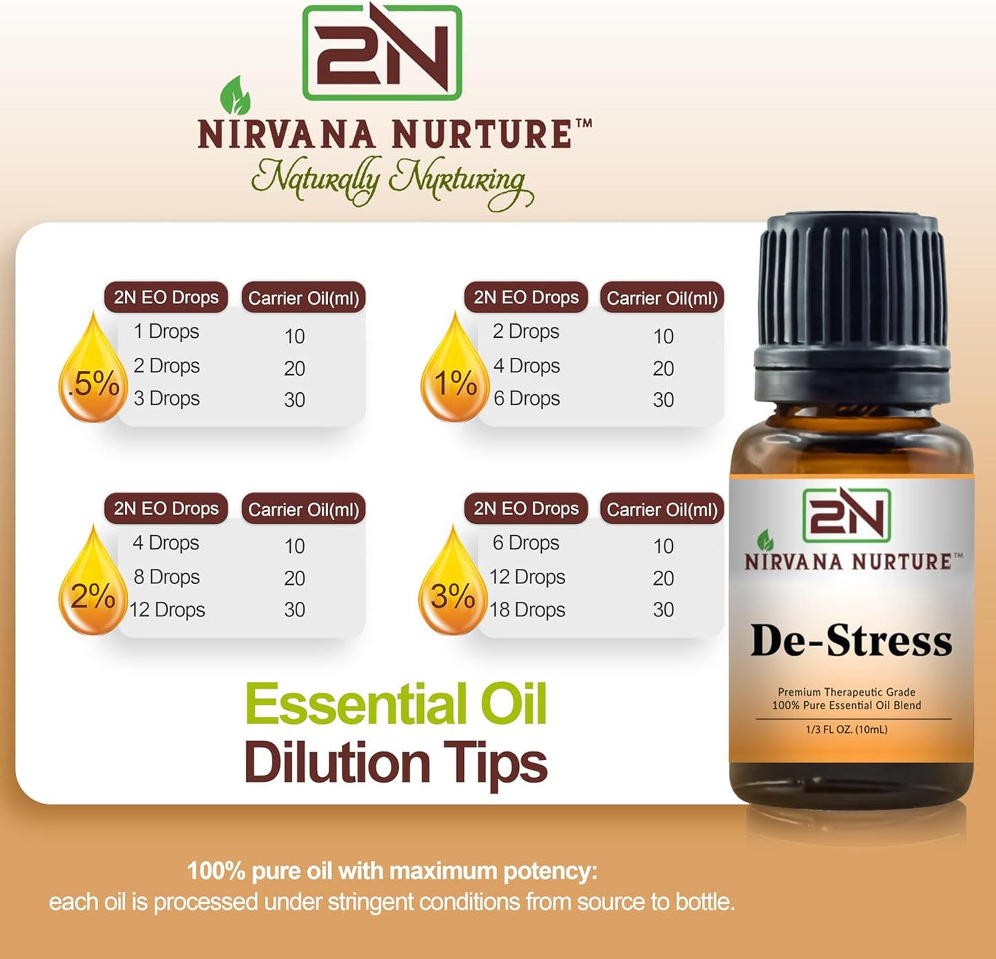 De Stress Blend 100% Pure Natural Premium Grade, Undiluted, Ease Stress, Aromatherapy, Mood Booster, Calm & Relax Mind