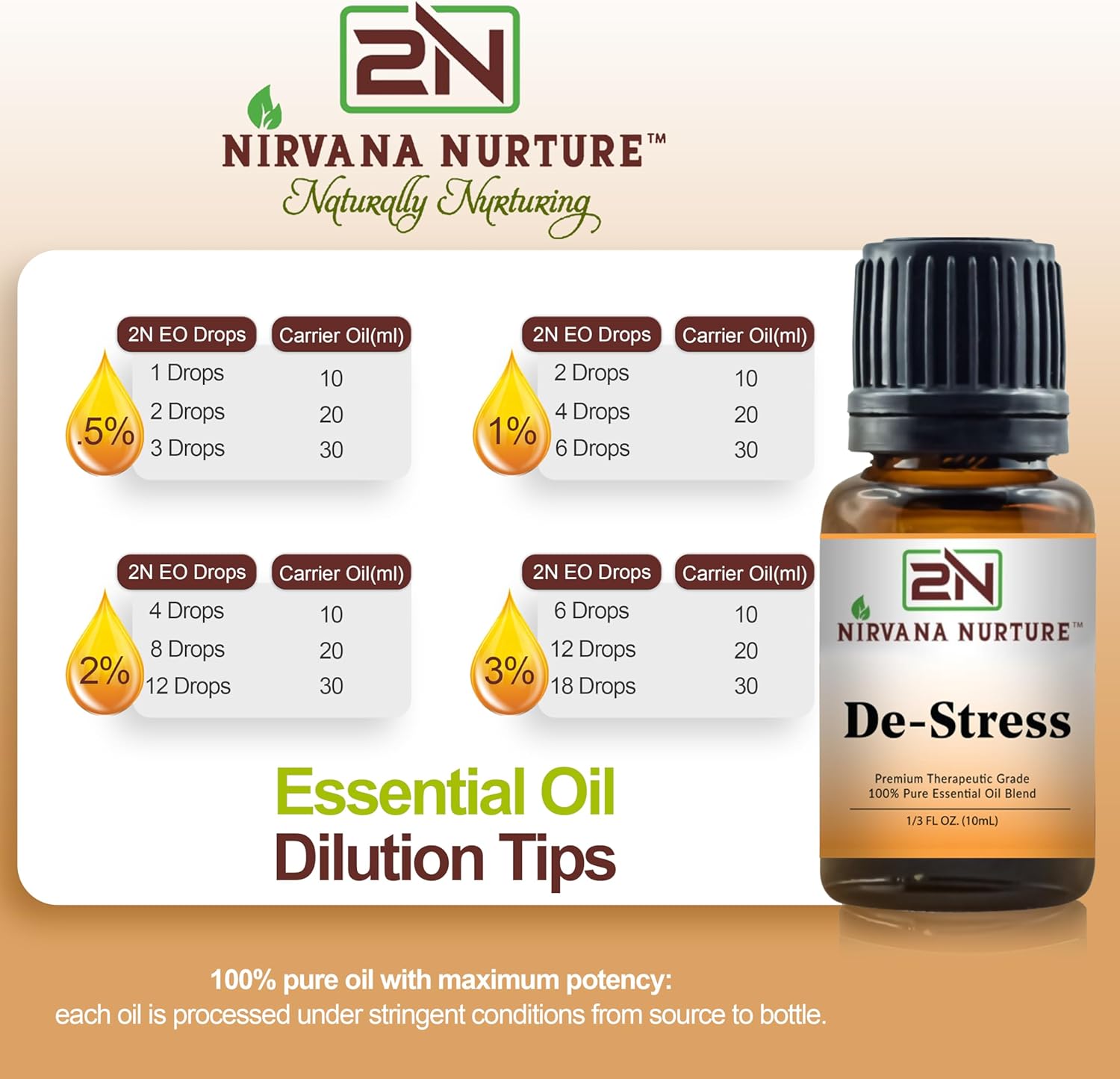 De Stress Blend 100% Pure Natural Premium Grade, Undiluted, Ease Stress, Aromatherapy, Mood Booster, Calm & Relax Mind