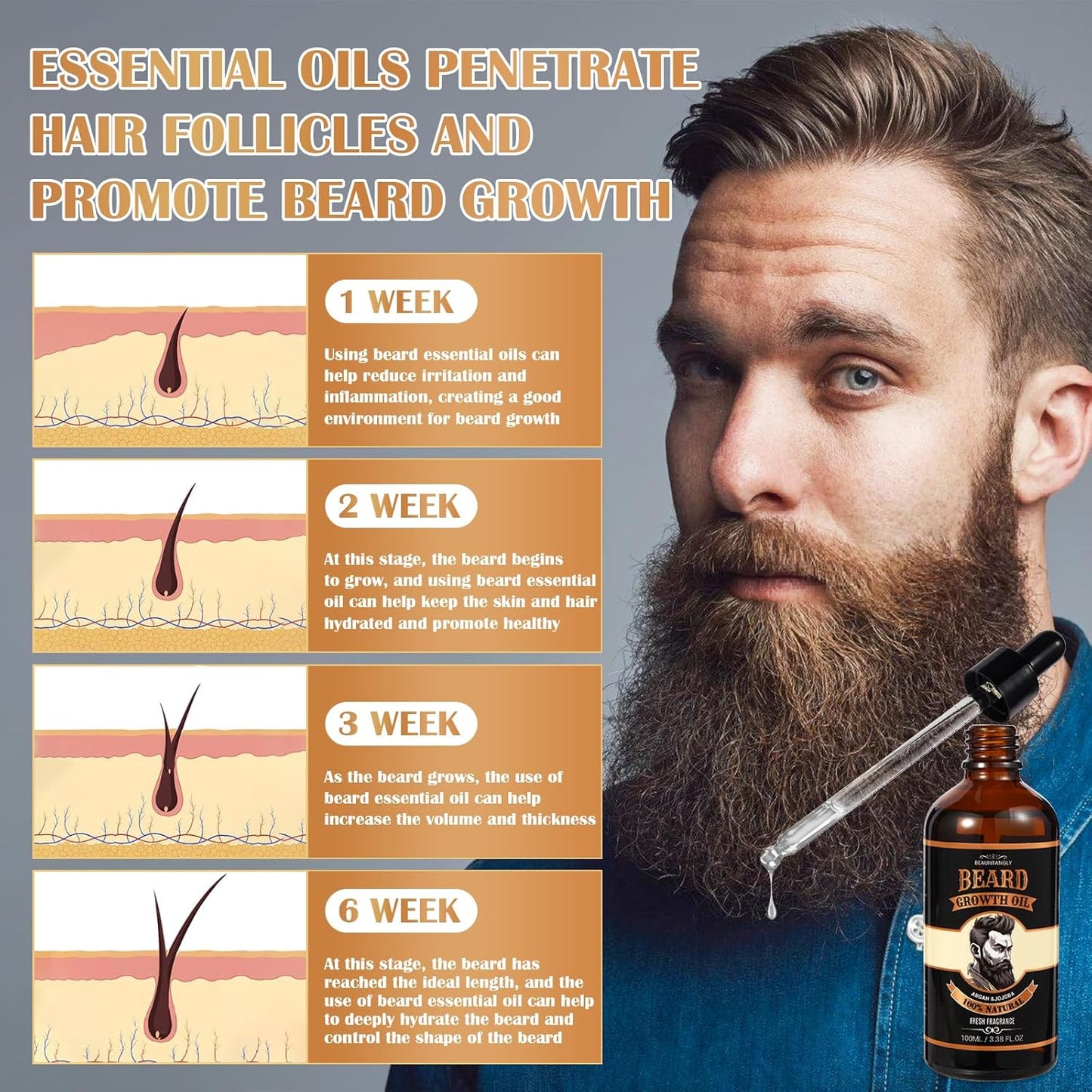 Beard Growth Oil for Men, 100% Natural Beard Oil with Argan Oil, Jojoba Oil, Castor Oil - 3.38 FL/100ML Fresh Fragrance Beard Conditioner Softens, Nourishes,Strengthens, Promotes Beard Growth