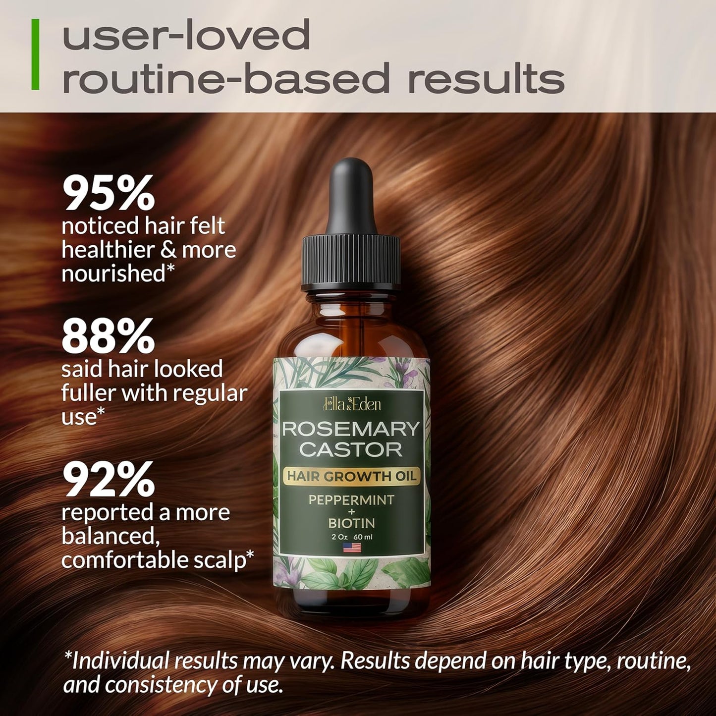 Ella & Eden Hair Growth Oil with Rosemary, Castor, Peppermint Oils & Biotin - Dry Scalp Treatment - Strengthening, Repairing, Soothing - 2 Fl Oz Glass Bottle
