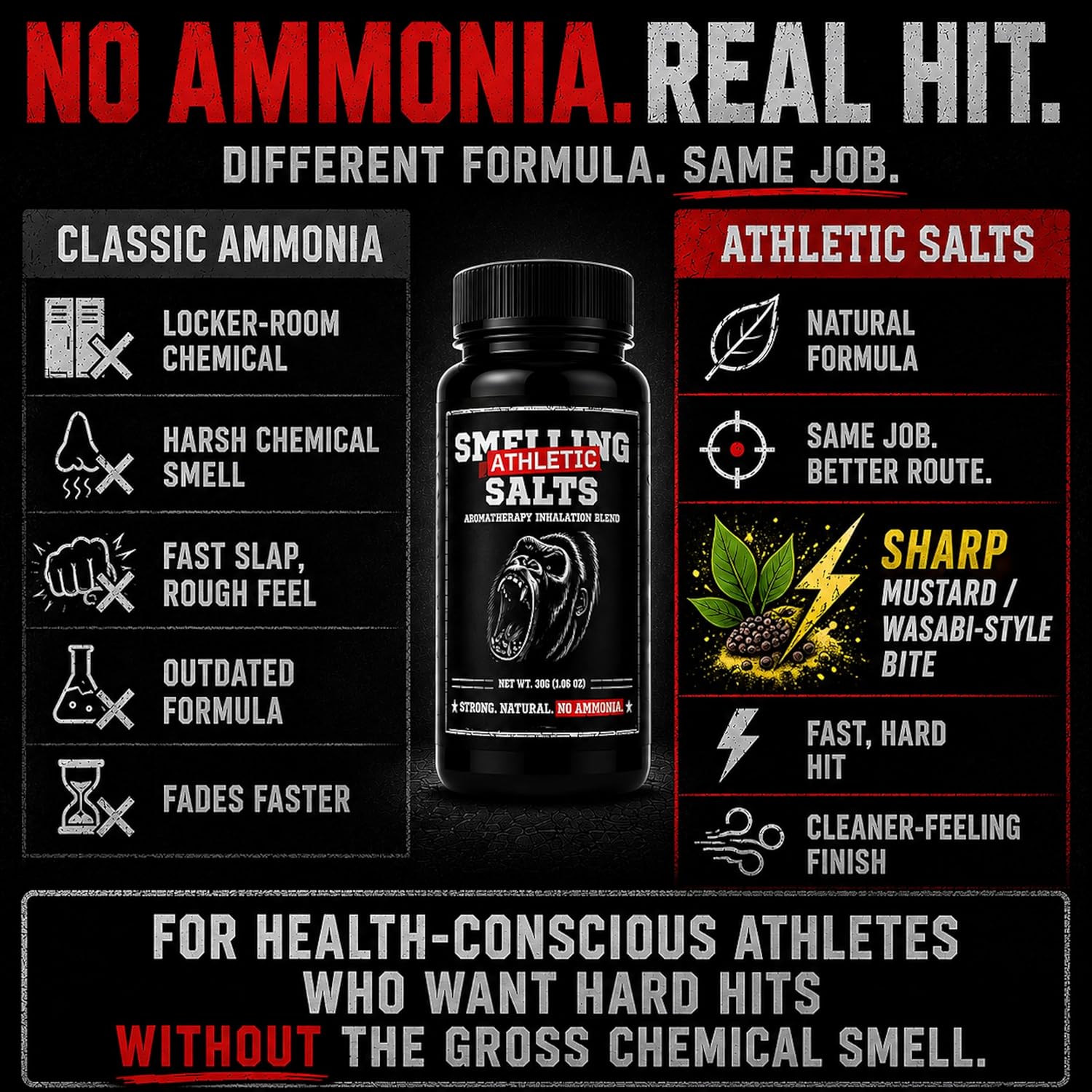 Athletic Salts - Strong Scent - Sports, Powerlifting, Weightlifting, Hockey & Gym, Strong Aromatic Inhalation Blend, 30g